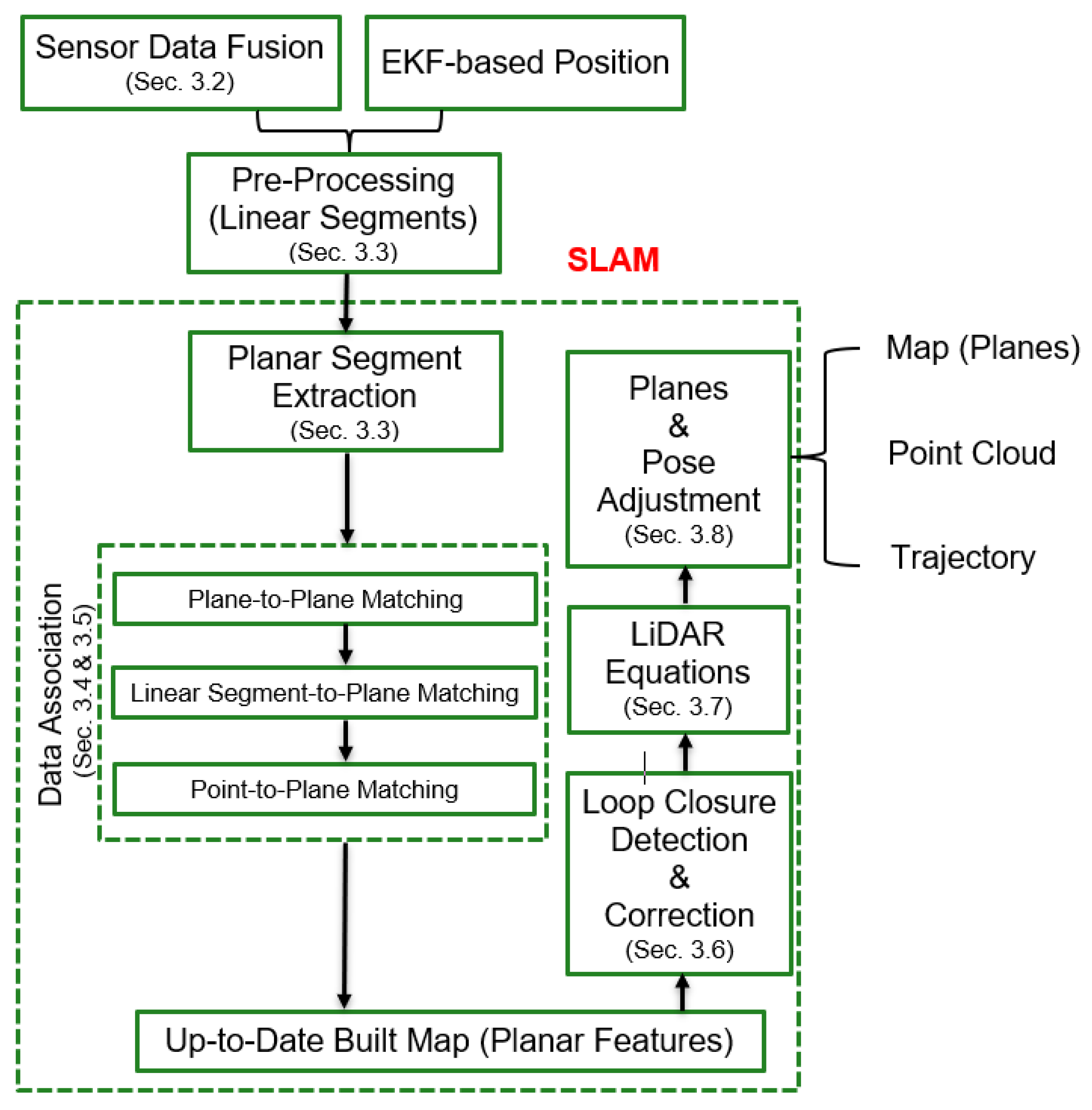 Drones 06 00352 g002 Drones 06 00352 g002