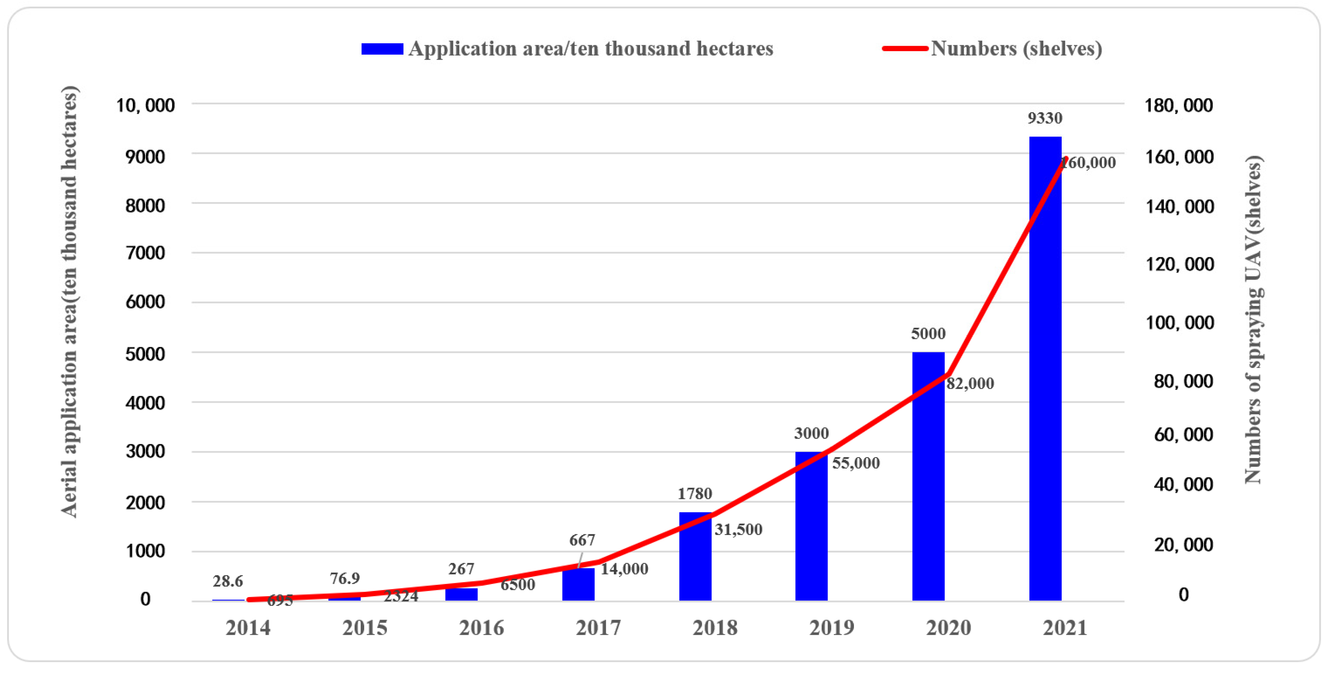 Drones 06 00354 g001