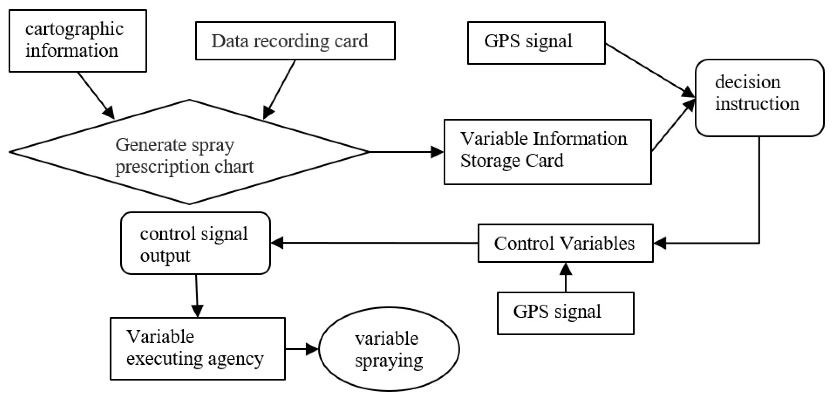 Drones 06 00354 g004