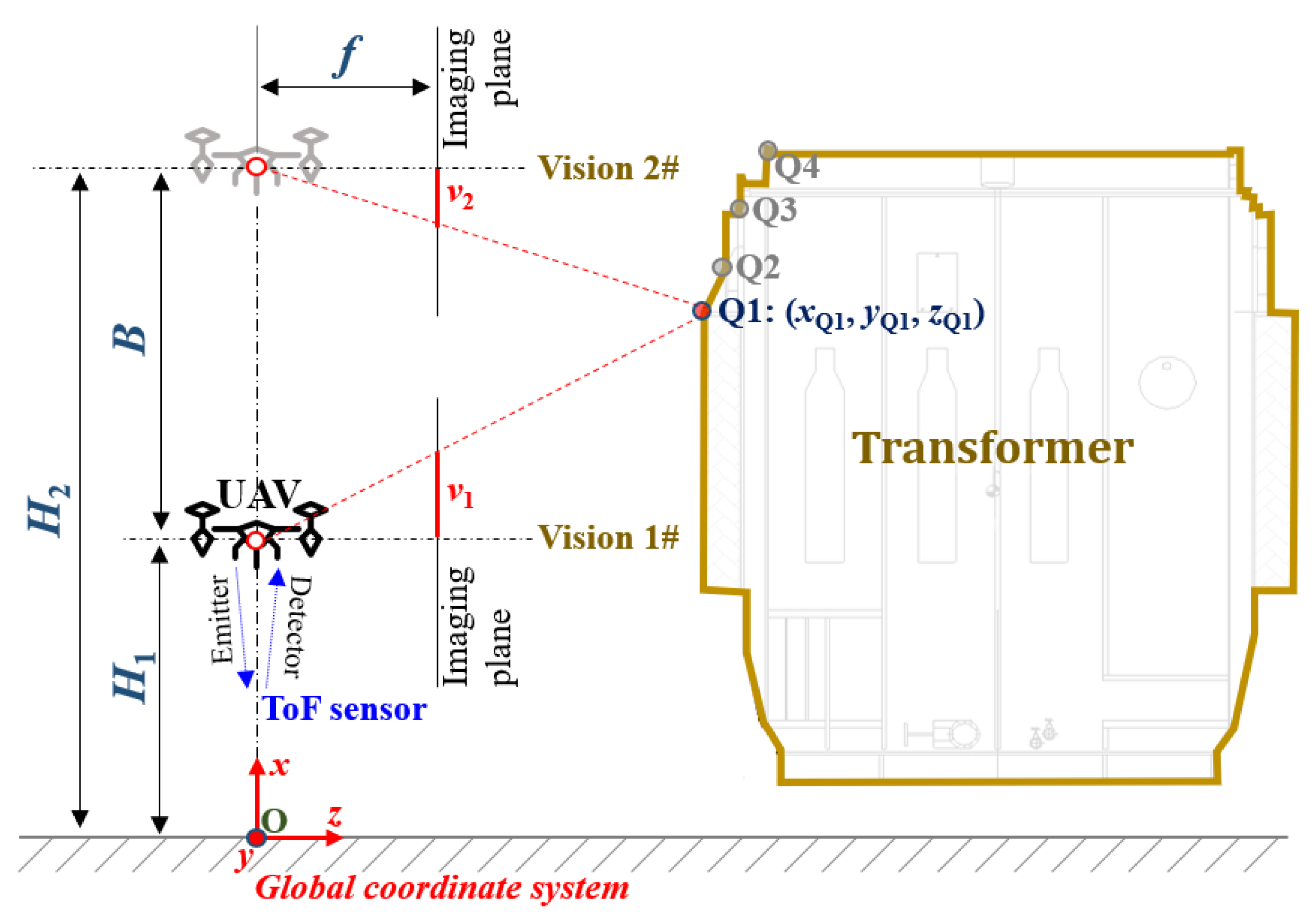 Drones 06 00367 g002 Drones 06 00367 g002
