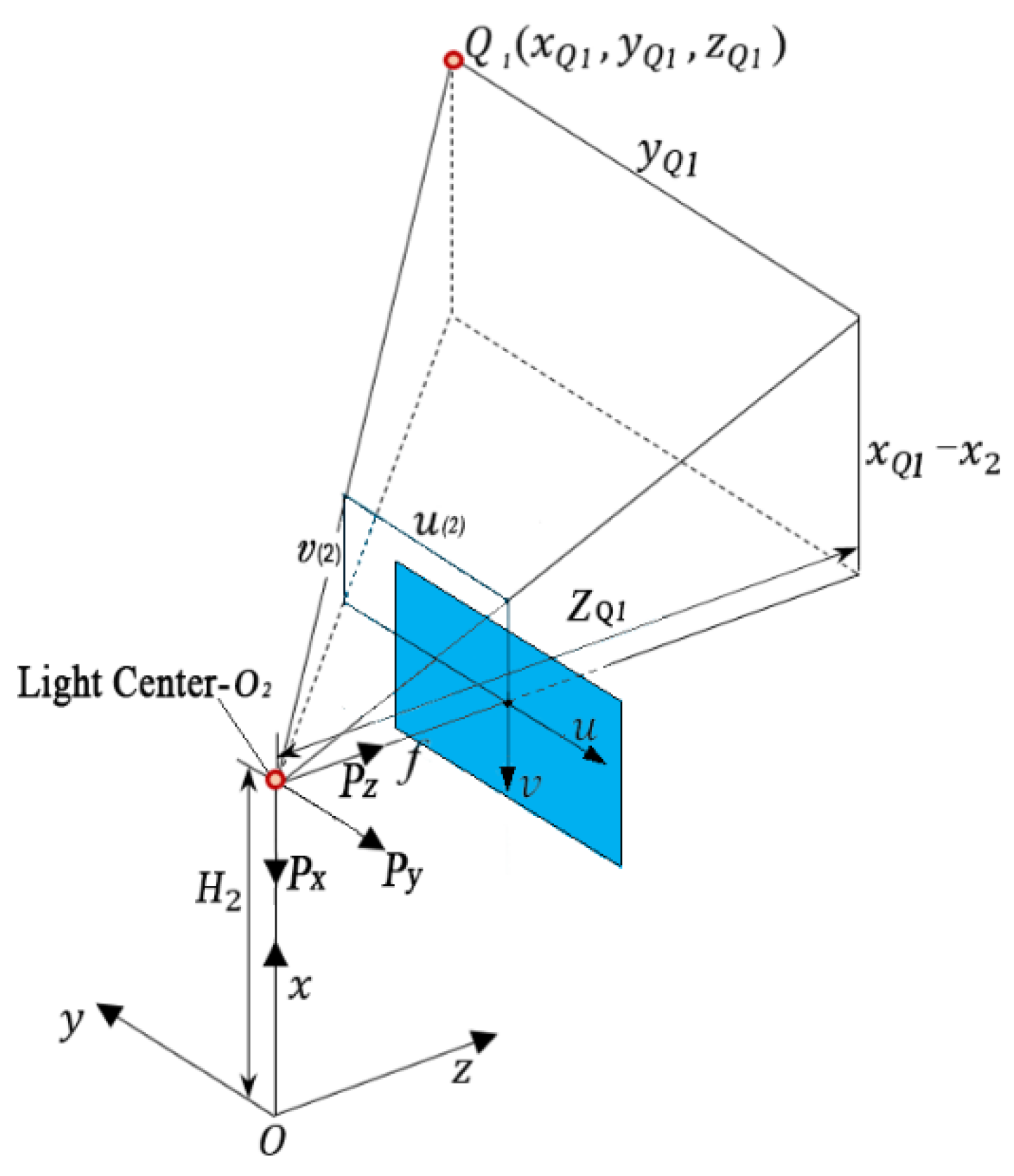 Drones 06 00367 g003 Drones 06 00367 g003