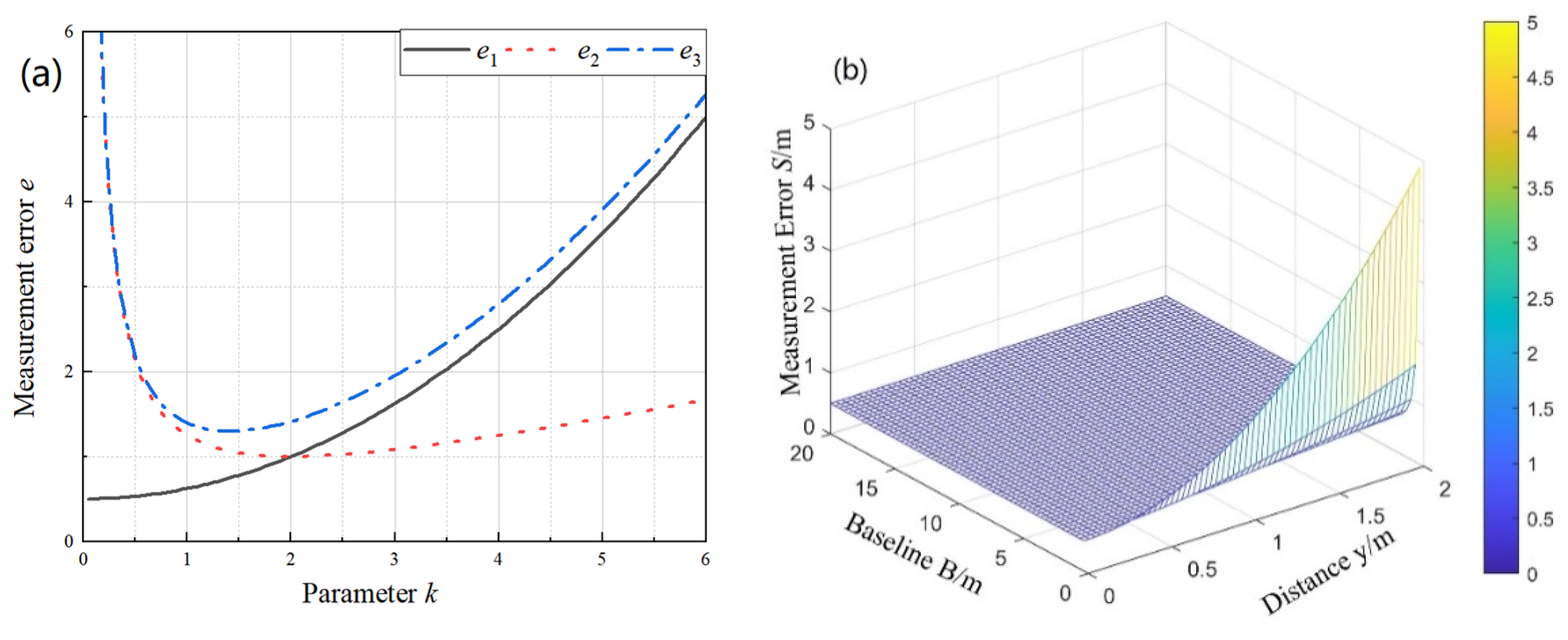 Drones 06 00367 g005 Drones 06 00367 g005