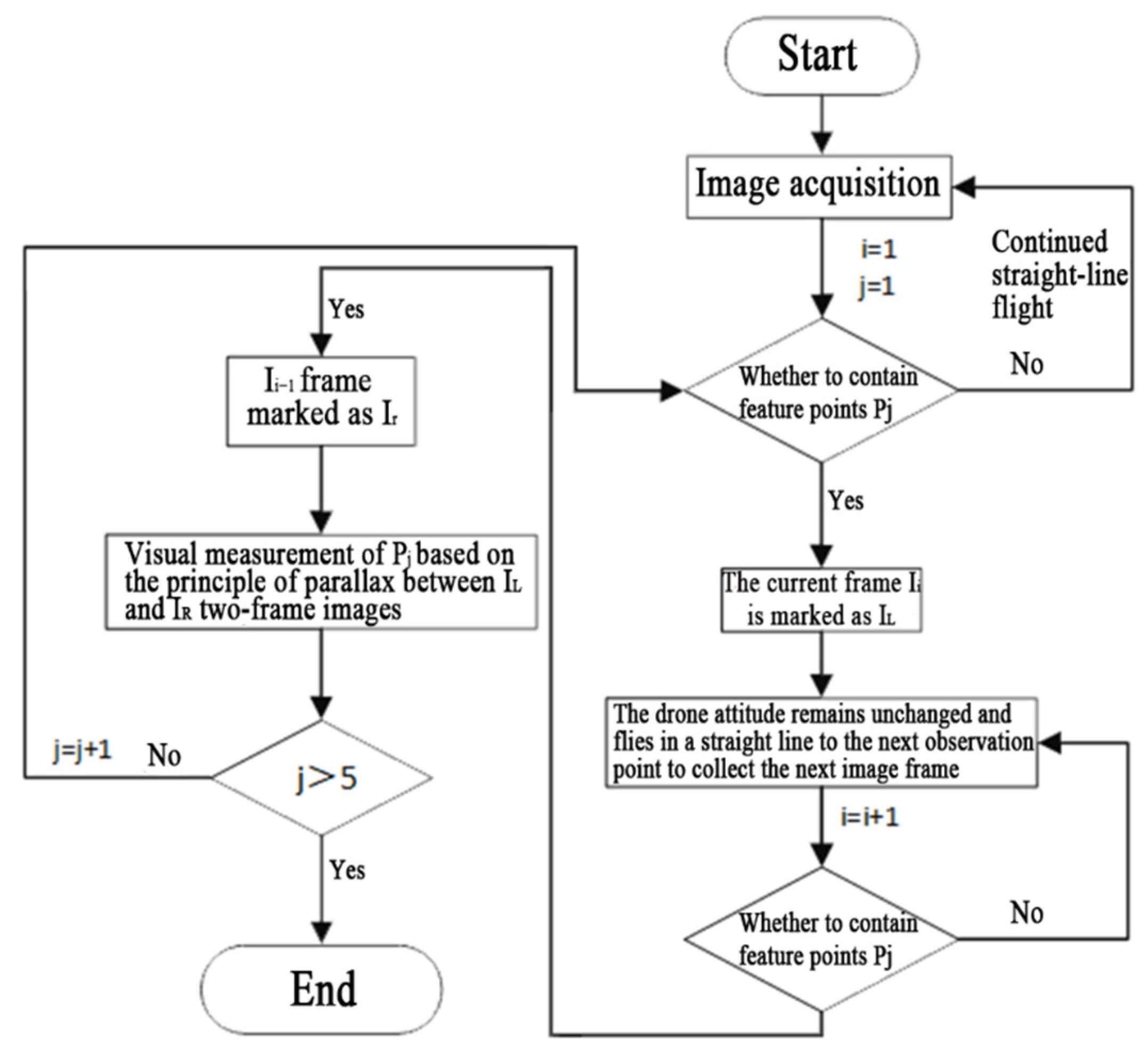 Drones 06 00367 g006 Drones 06 00367 g006