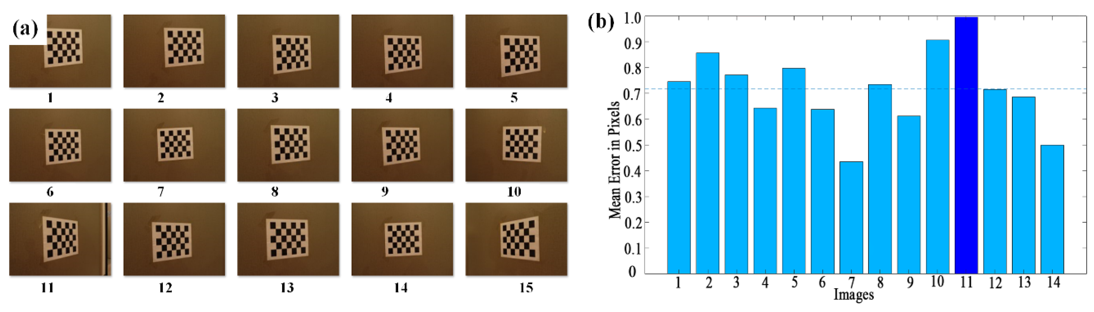 Drones 06 00367 g007 Drones 06 00367 g007