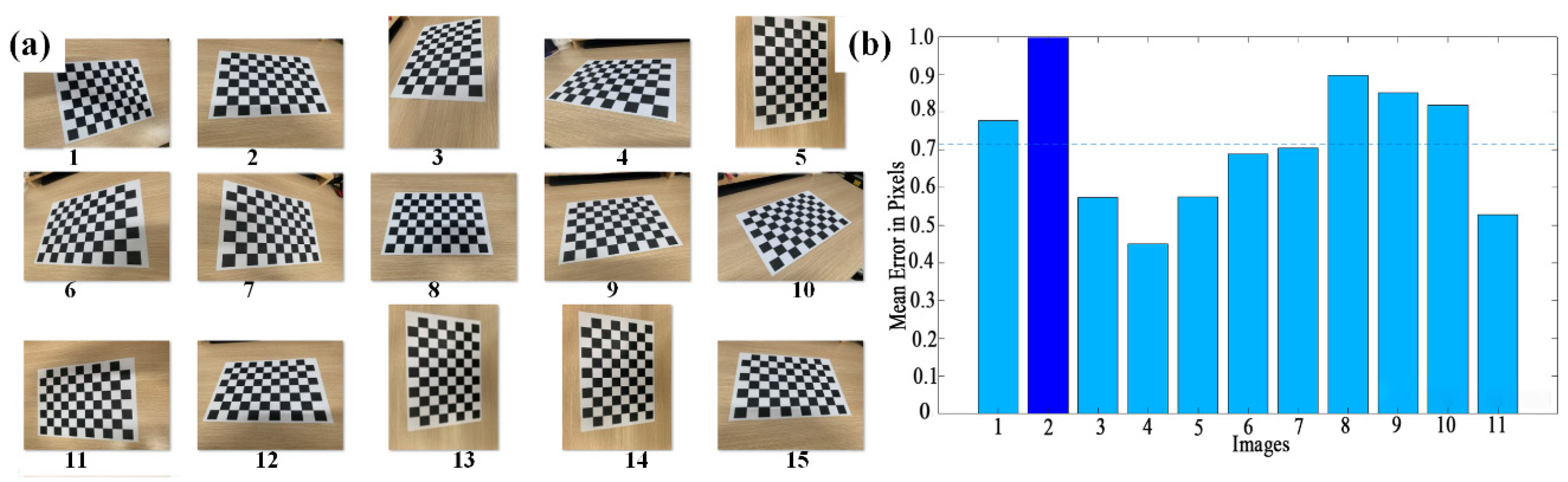 Drones 06 00367 g009 Drones 06 00367 g009