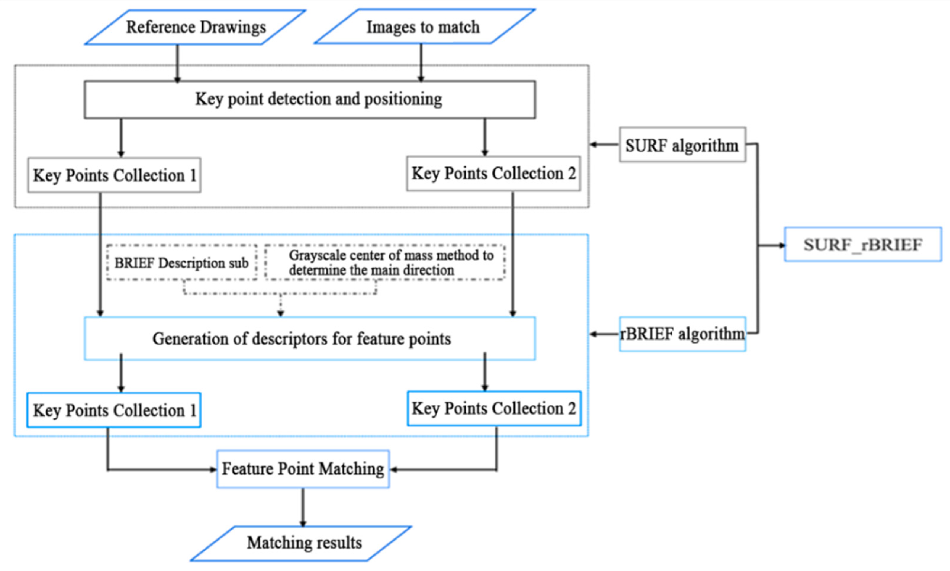 Drones 06 00367 g011 Drones 06 00367 g011
