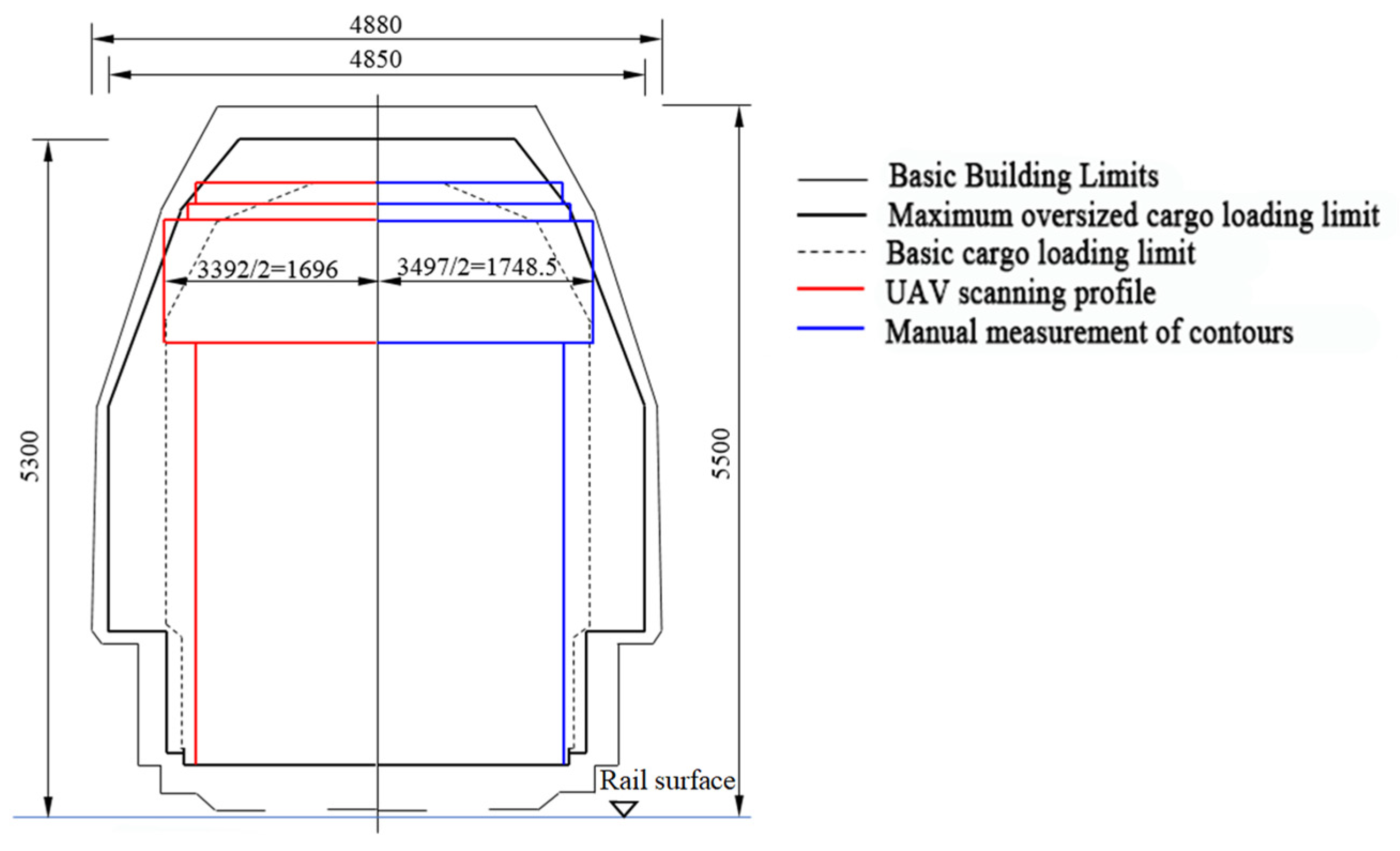 Drones 06 00367 g019 Drones 06 00367 g019