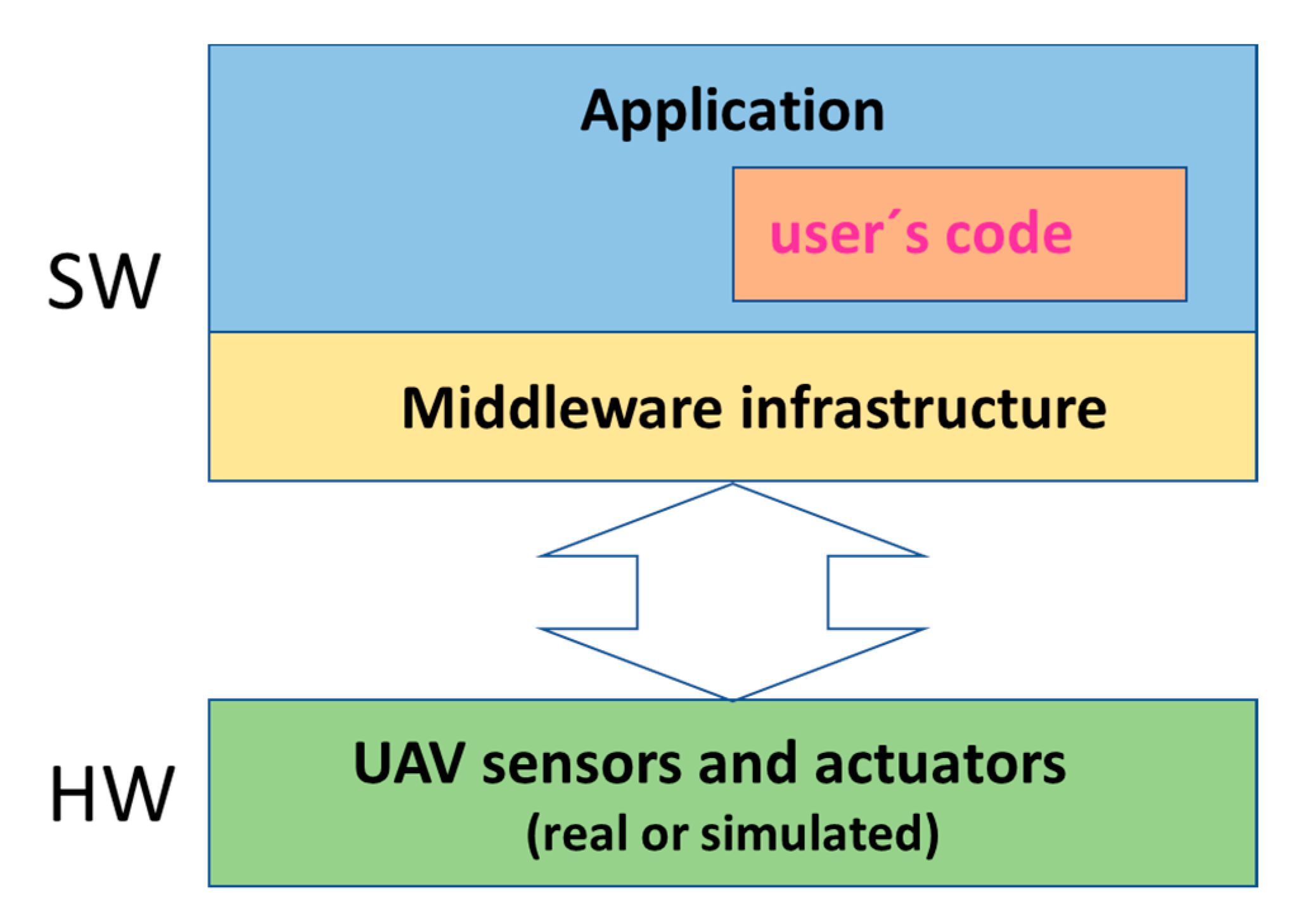 Drones 06 00369 g006