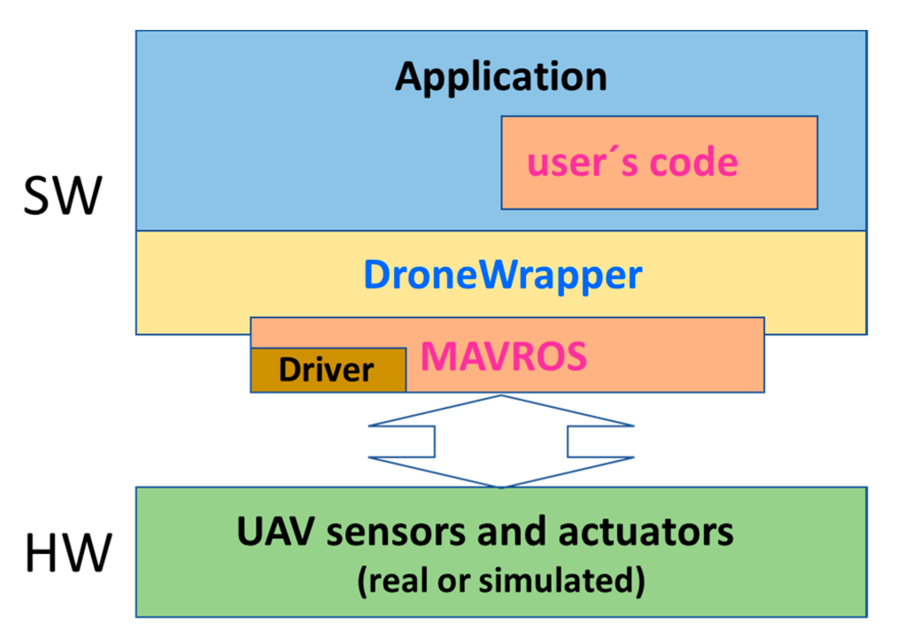 Drones 06 00369 g007