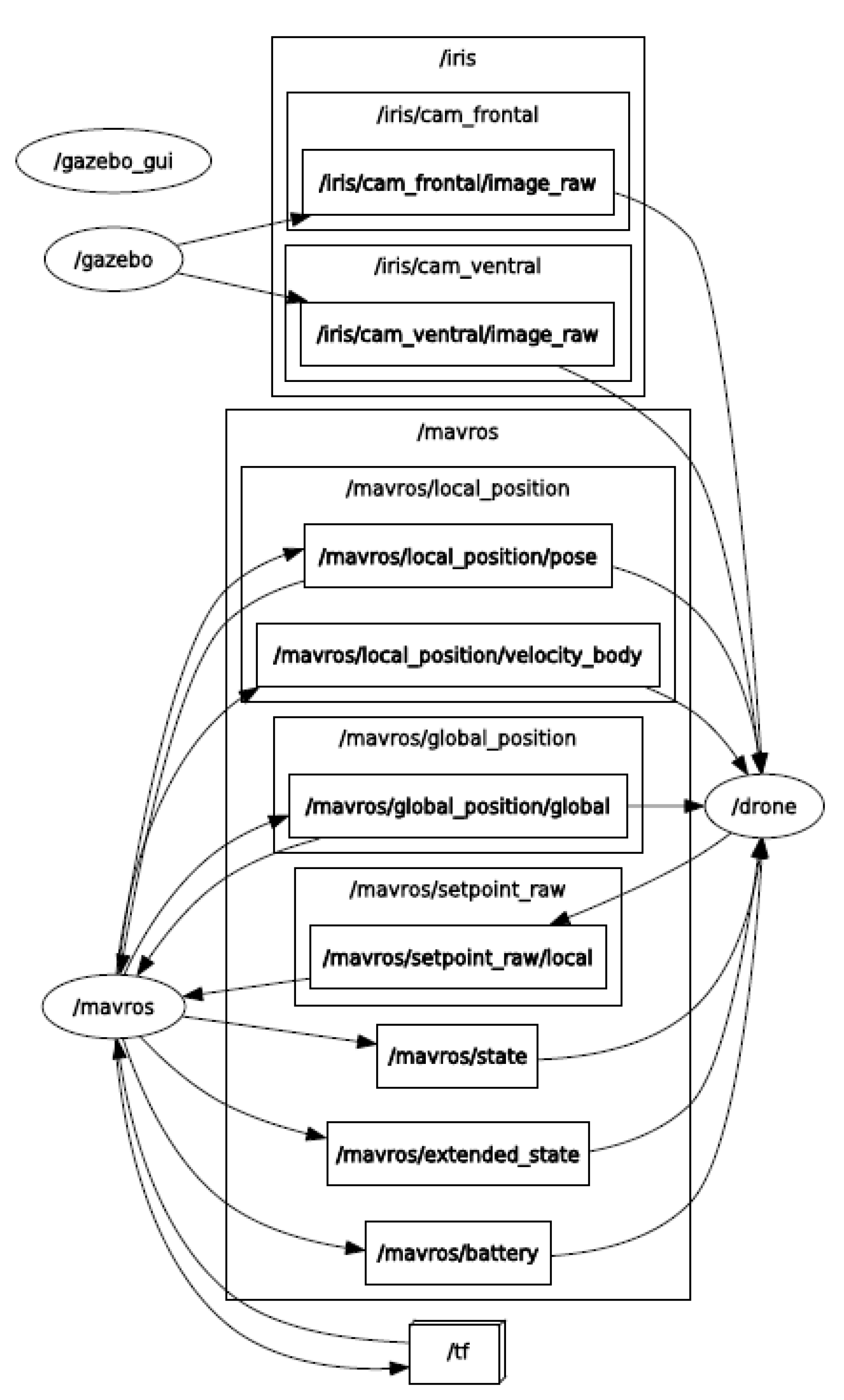 Drones 06 00369 g008
