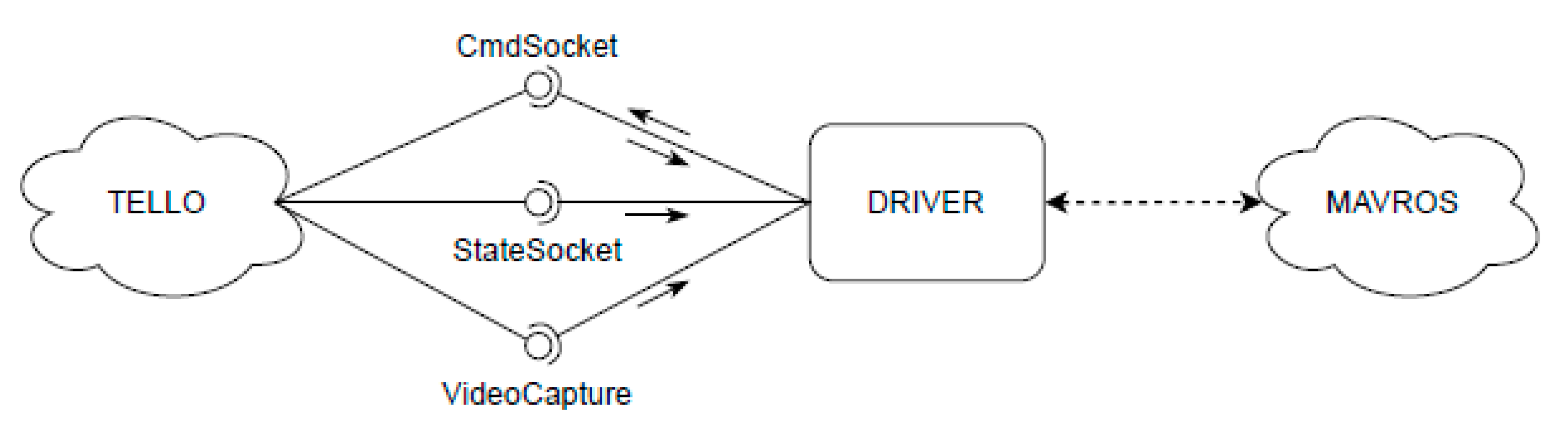 Drones 06 00369 g009