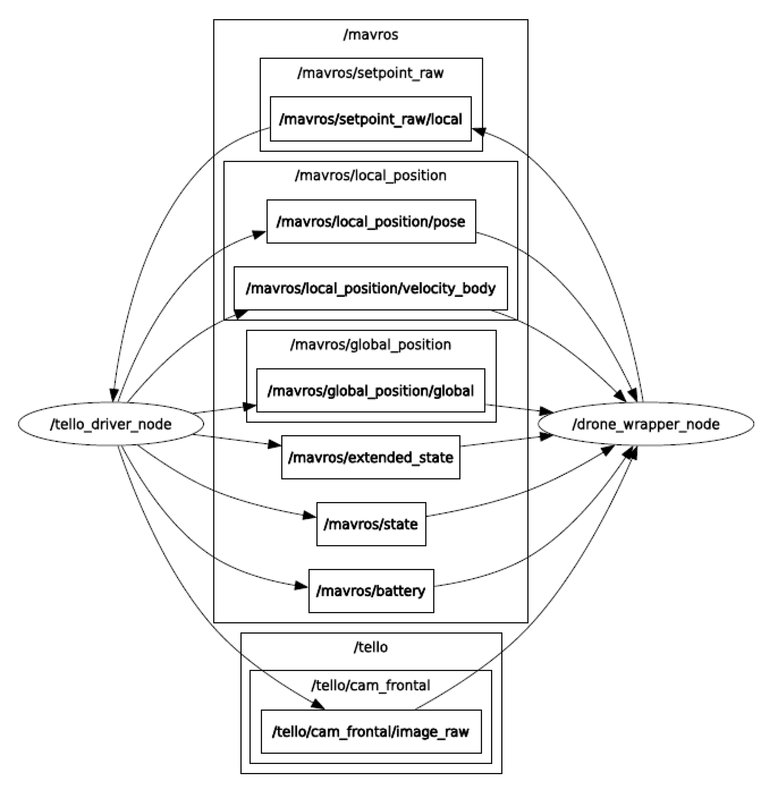 Drones 06 00369 g010