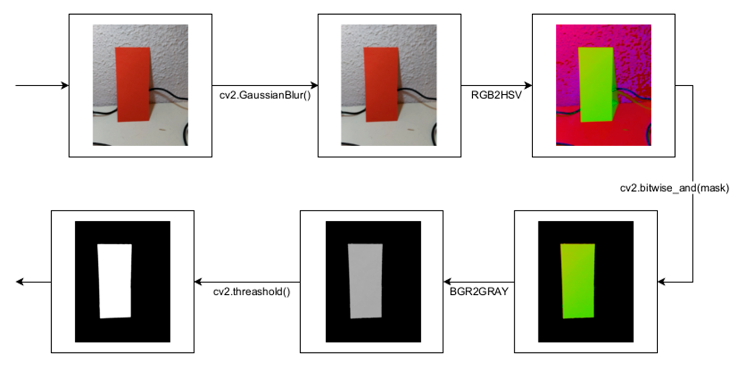 Drones 06 00369 g014