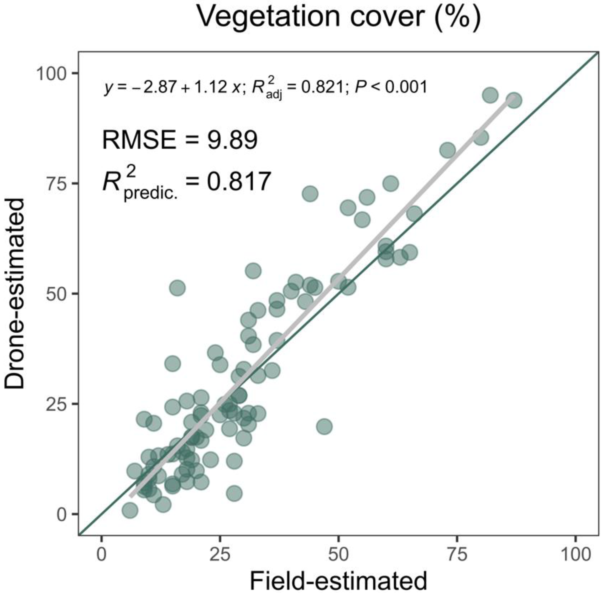 Drones 06 00370 g002
