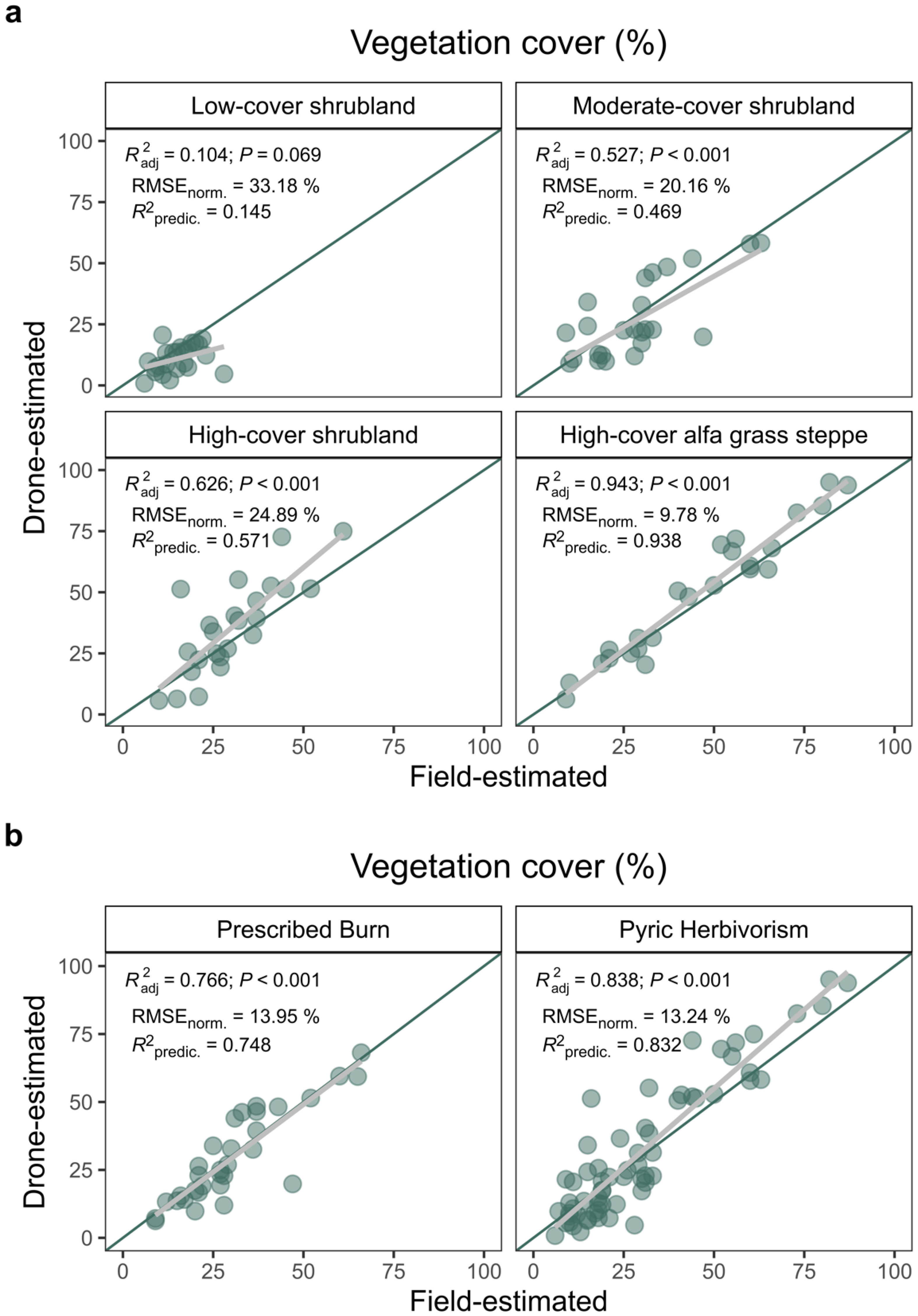 Drones 06 00370 g003