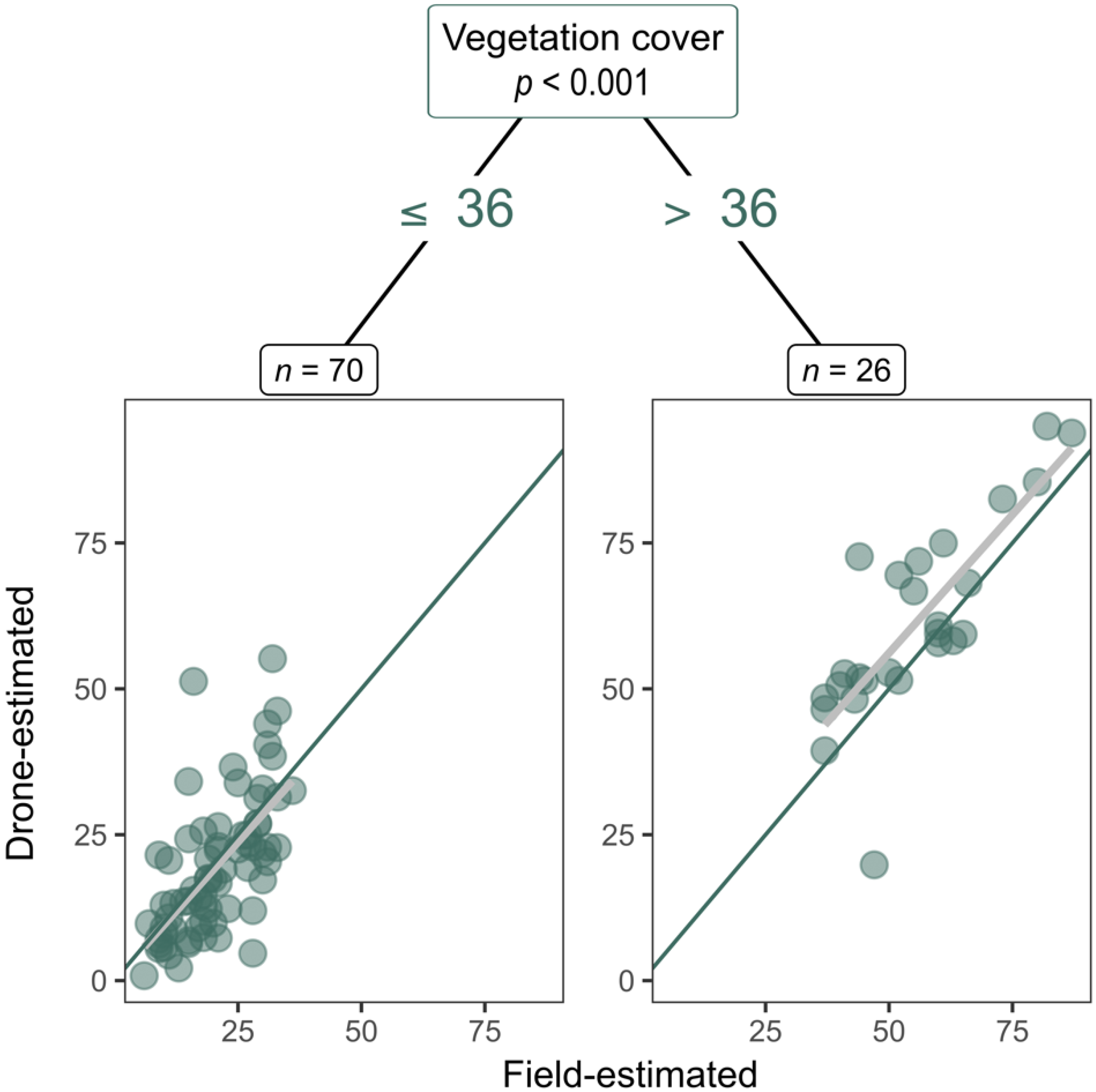Drones 06 00370 g004