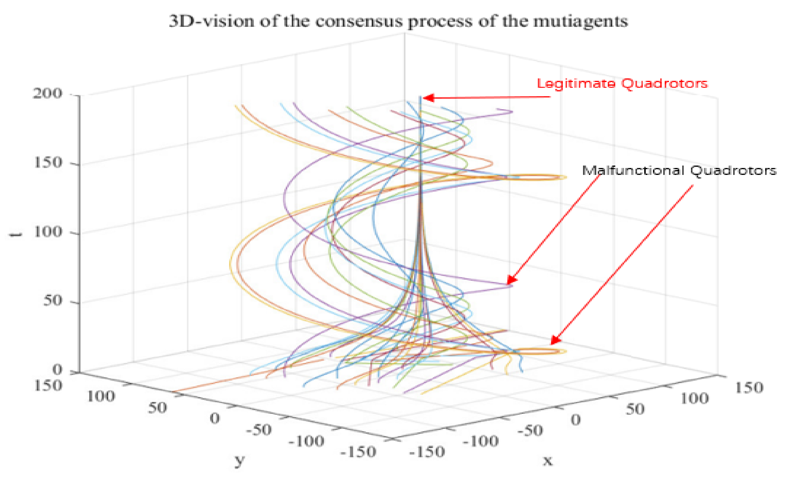 Drones 06 00371 g003