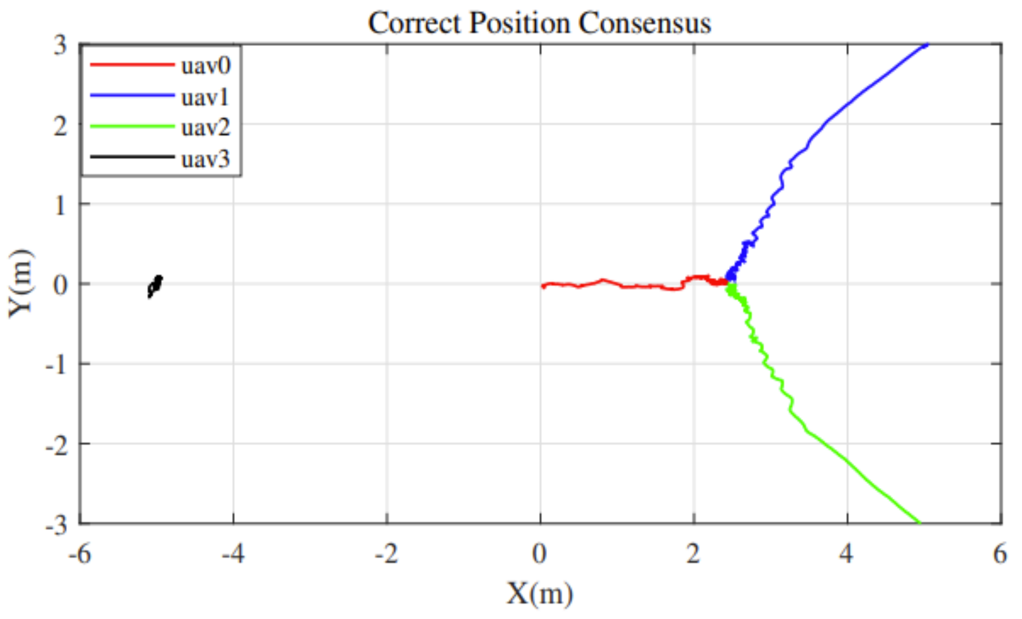 Drones 06 00371 g007