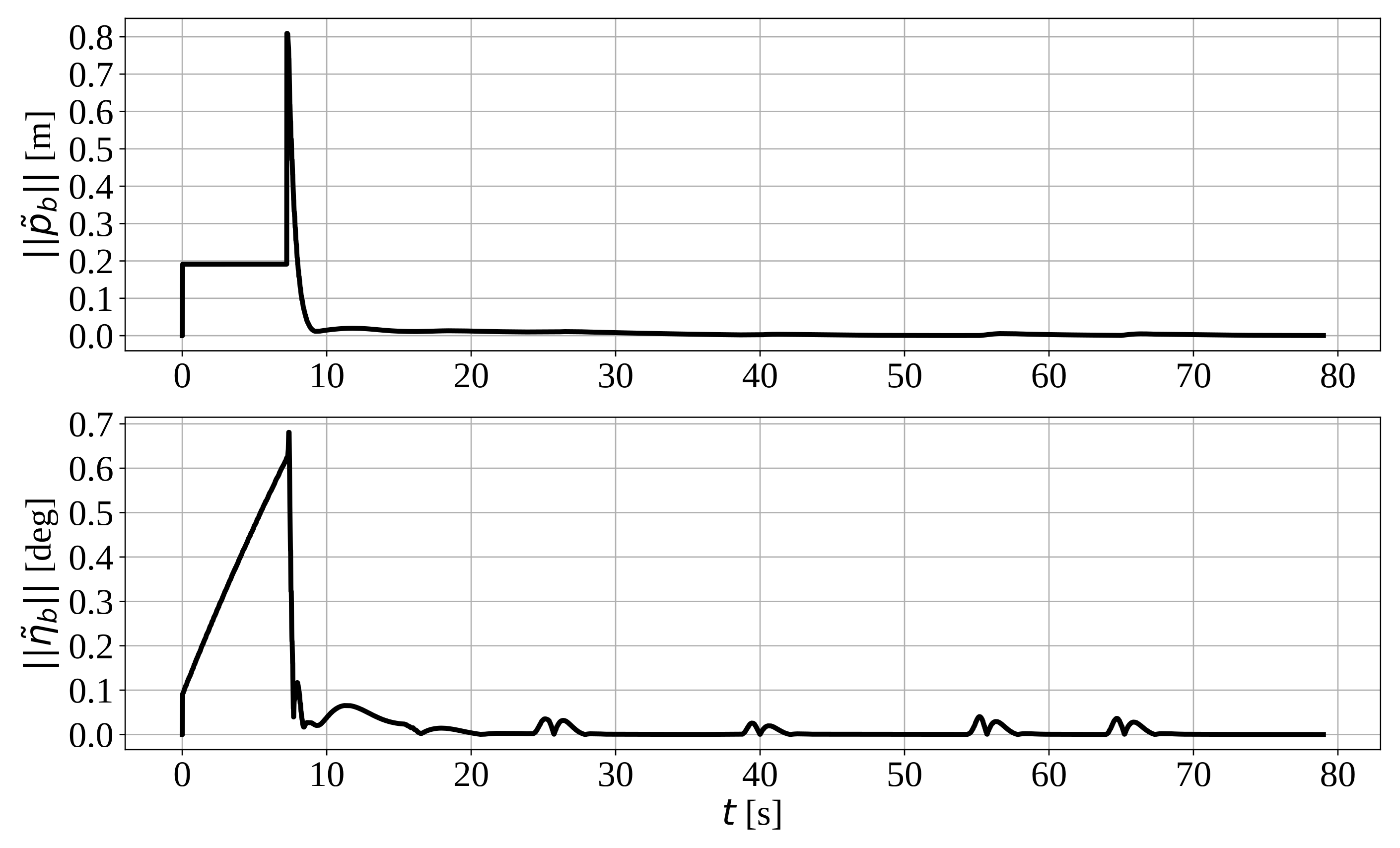 Drones 06 00373 g009