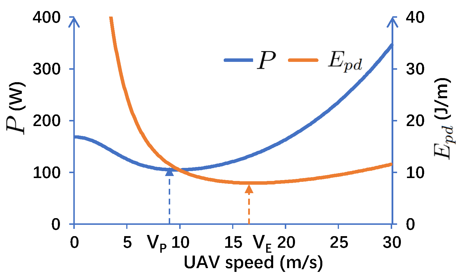 Drones 06 00376 g002