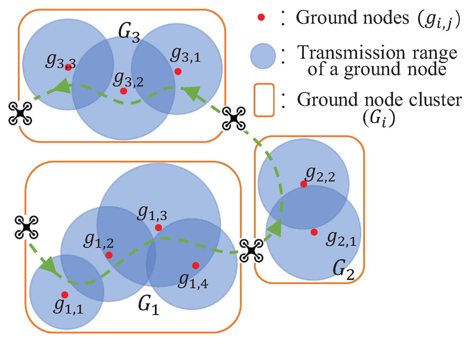Drones 06 00376 g003