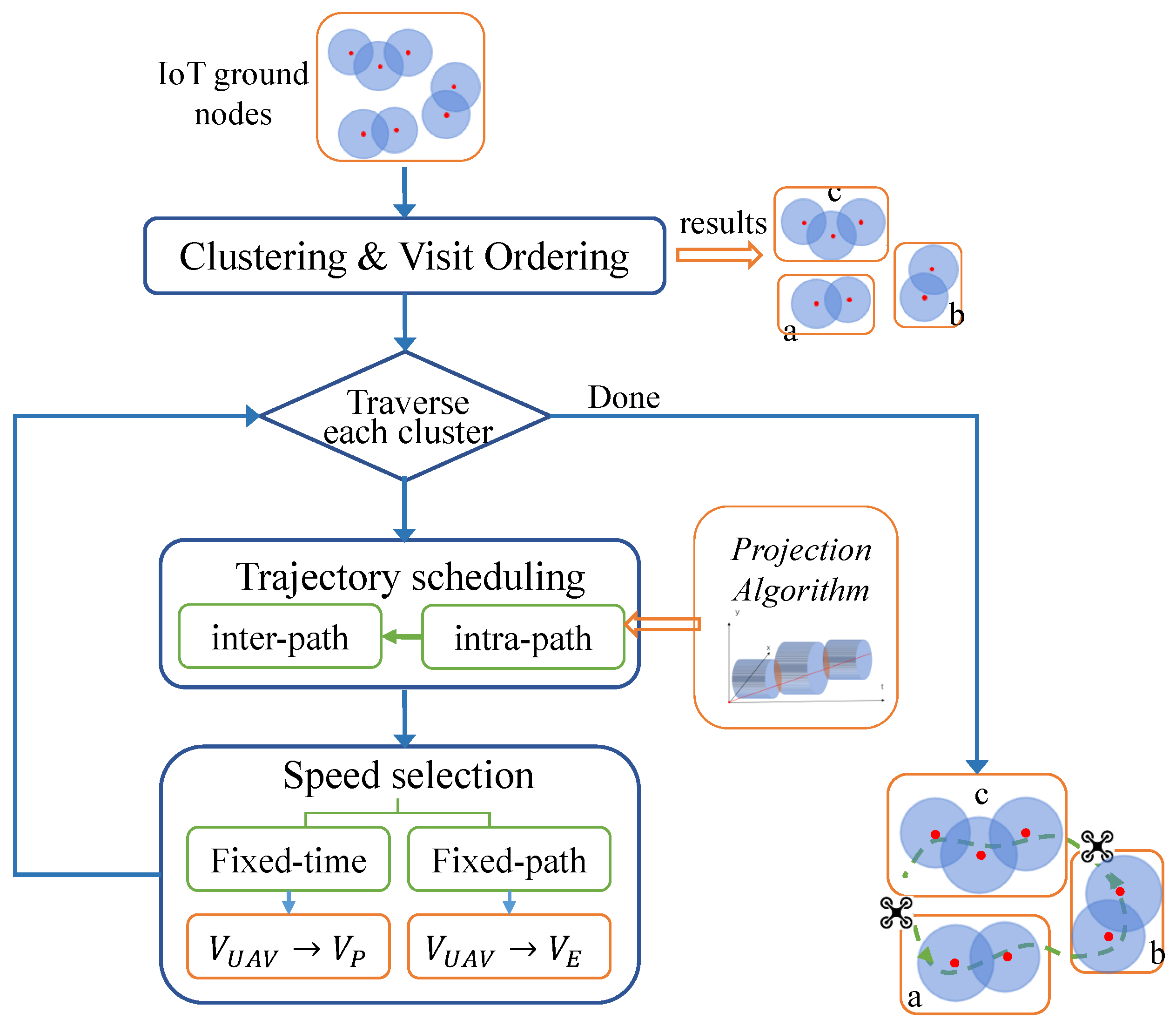 Drones 06 00376 g004