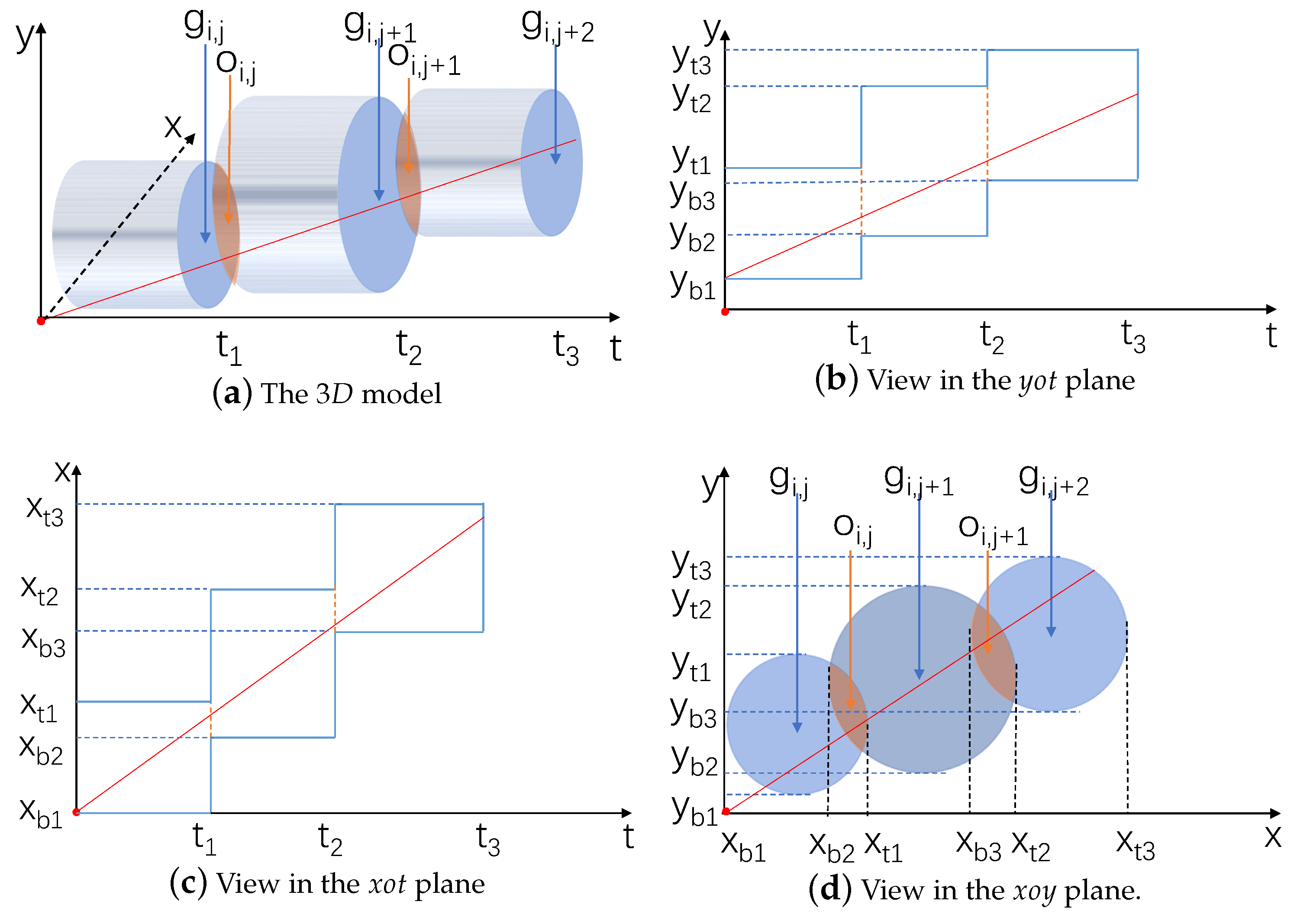 Drones 06 00376 g005