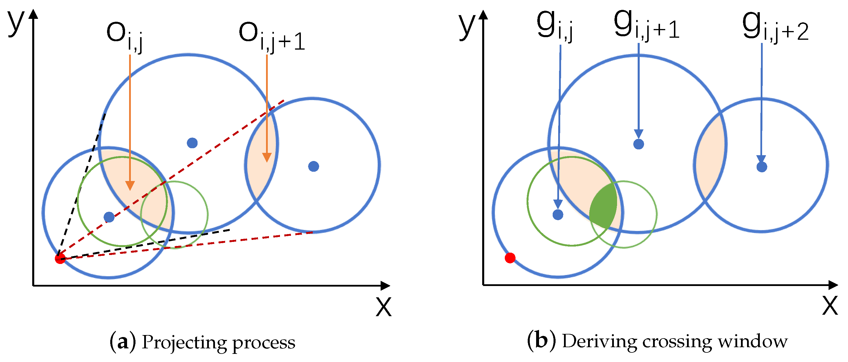 Drones 06 00376 g006