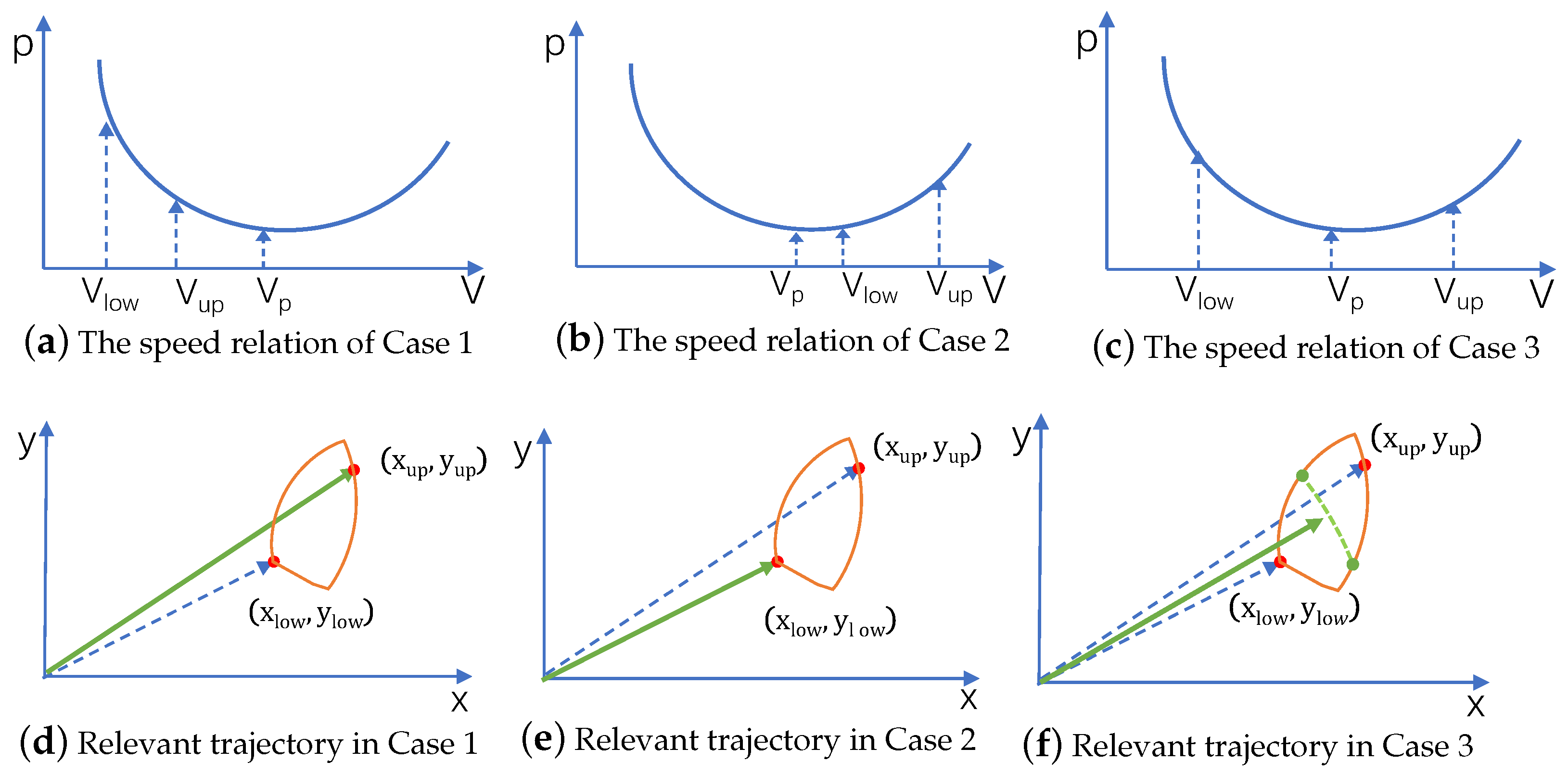 Drones 06 00376 g007