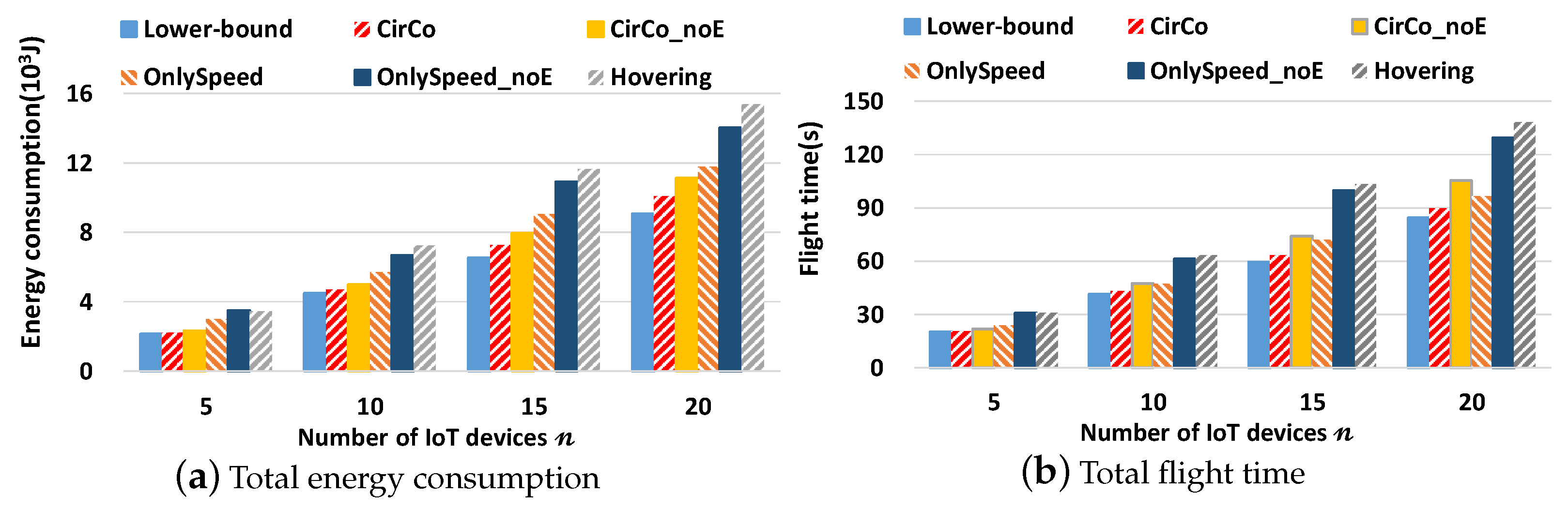 Drones 06 00376 g008