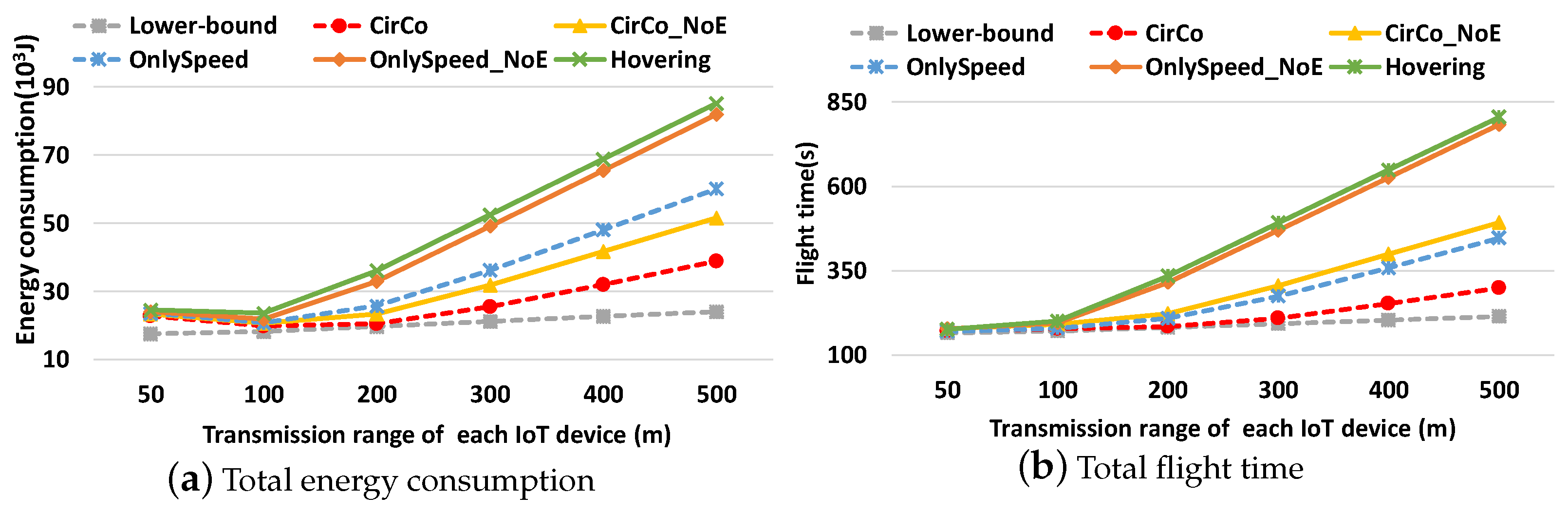 Drones 06 00376 g010