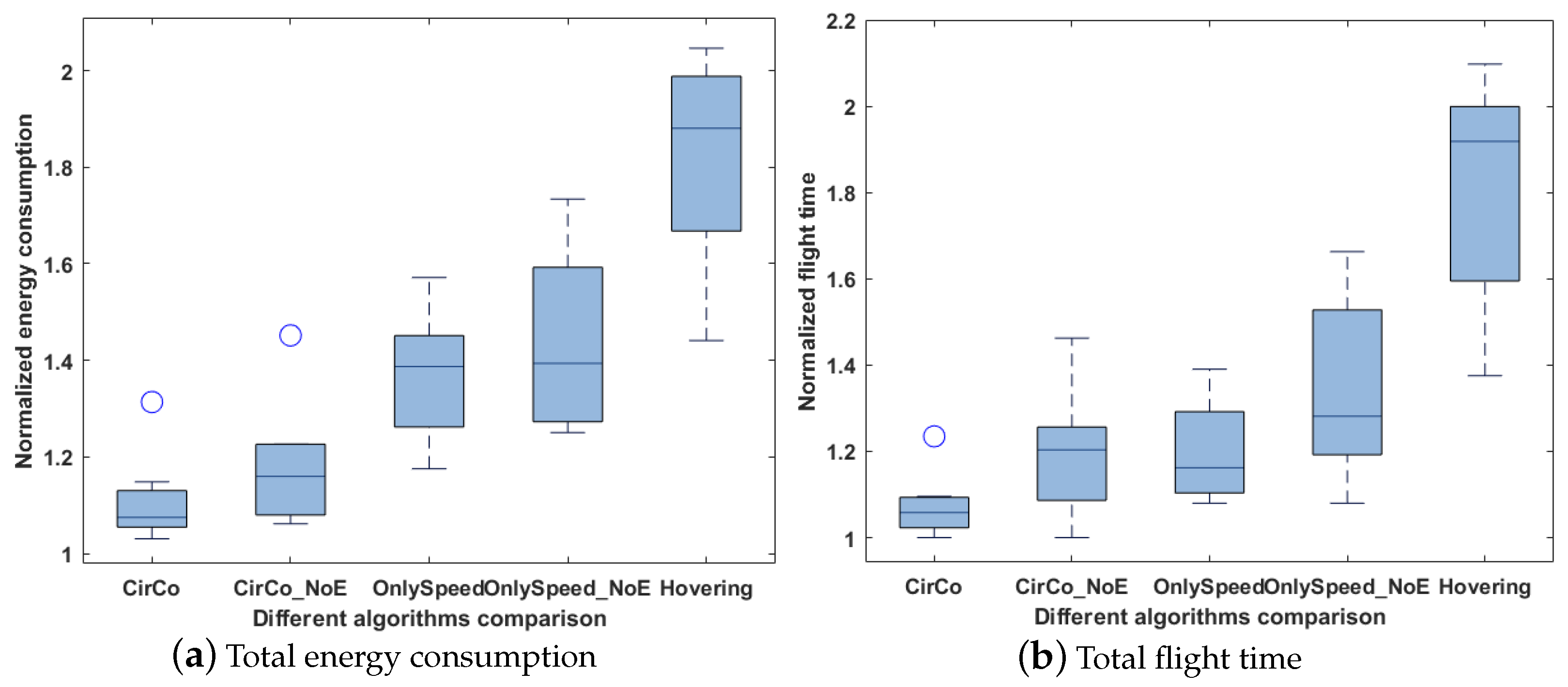 Drones 06 00376 g011