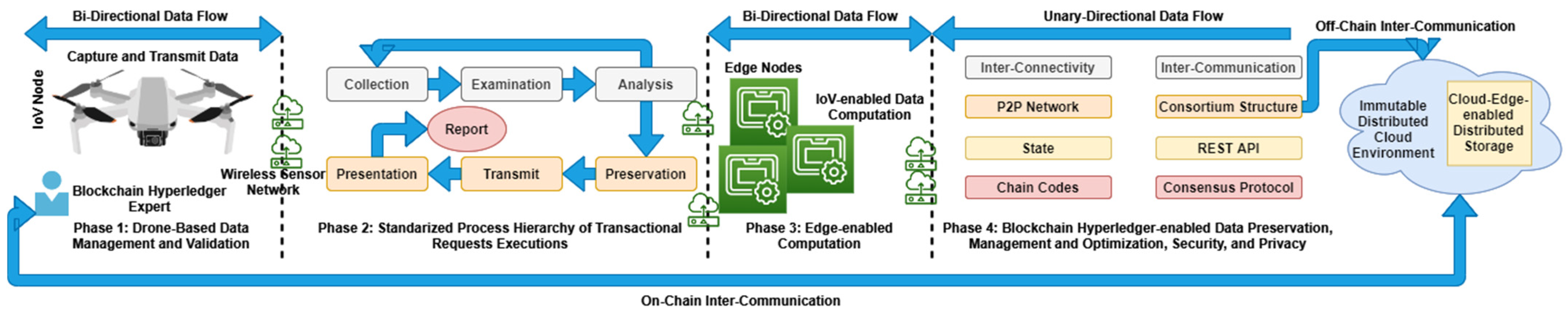 Drones 06 00377 g003