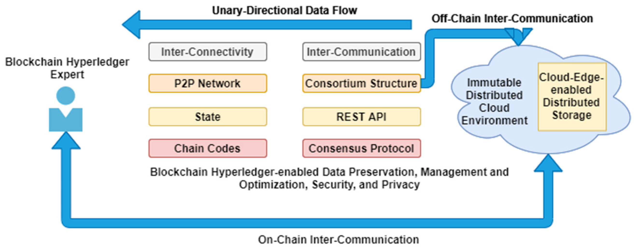 Drones 06 00377 g004
