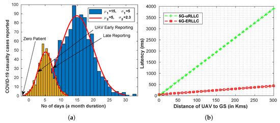 Drones 06 00381 g001