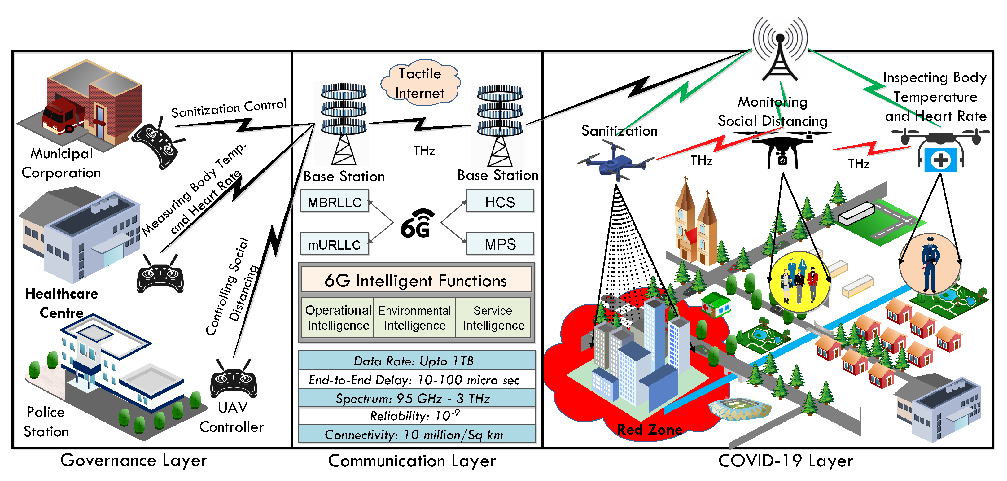 Drones 06 00381 g003 Drones 06 00381 g003