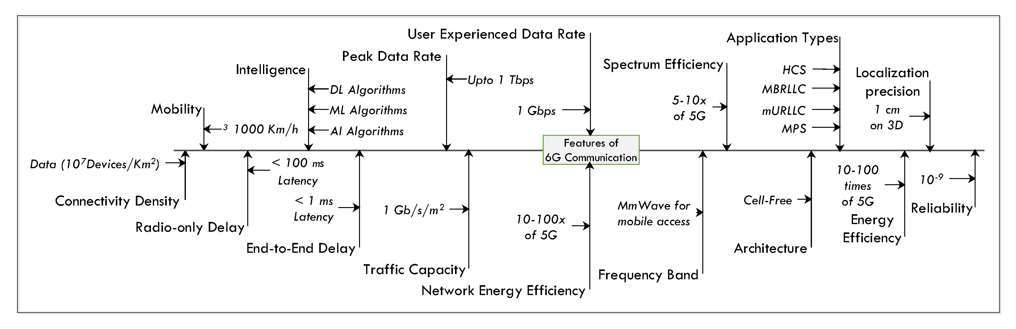 Drones 06 00381 g004 Drones 06 00381 g004