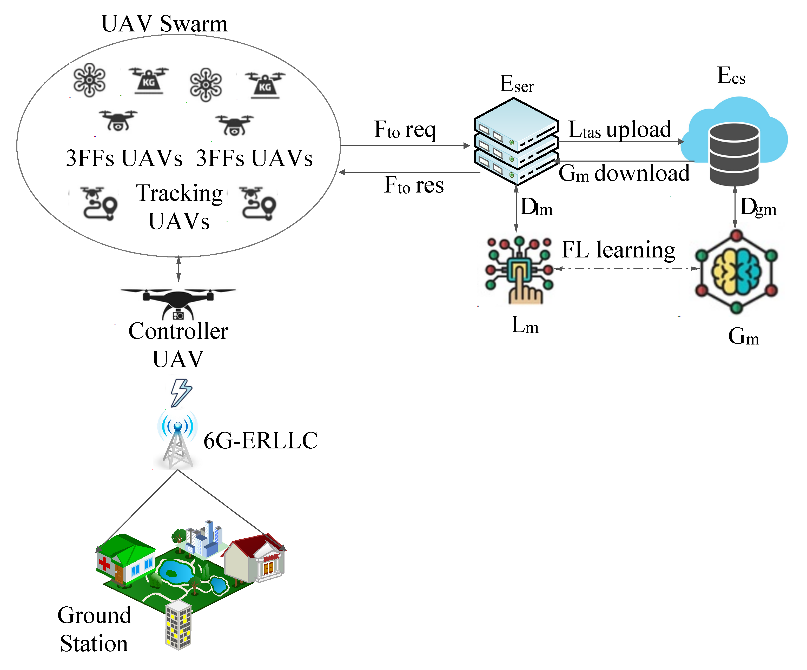 Drones 06 00381 g005 Drones 06 00381 g005