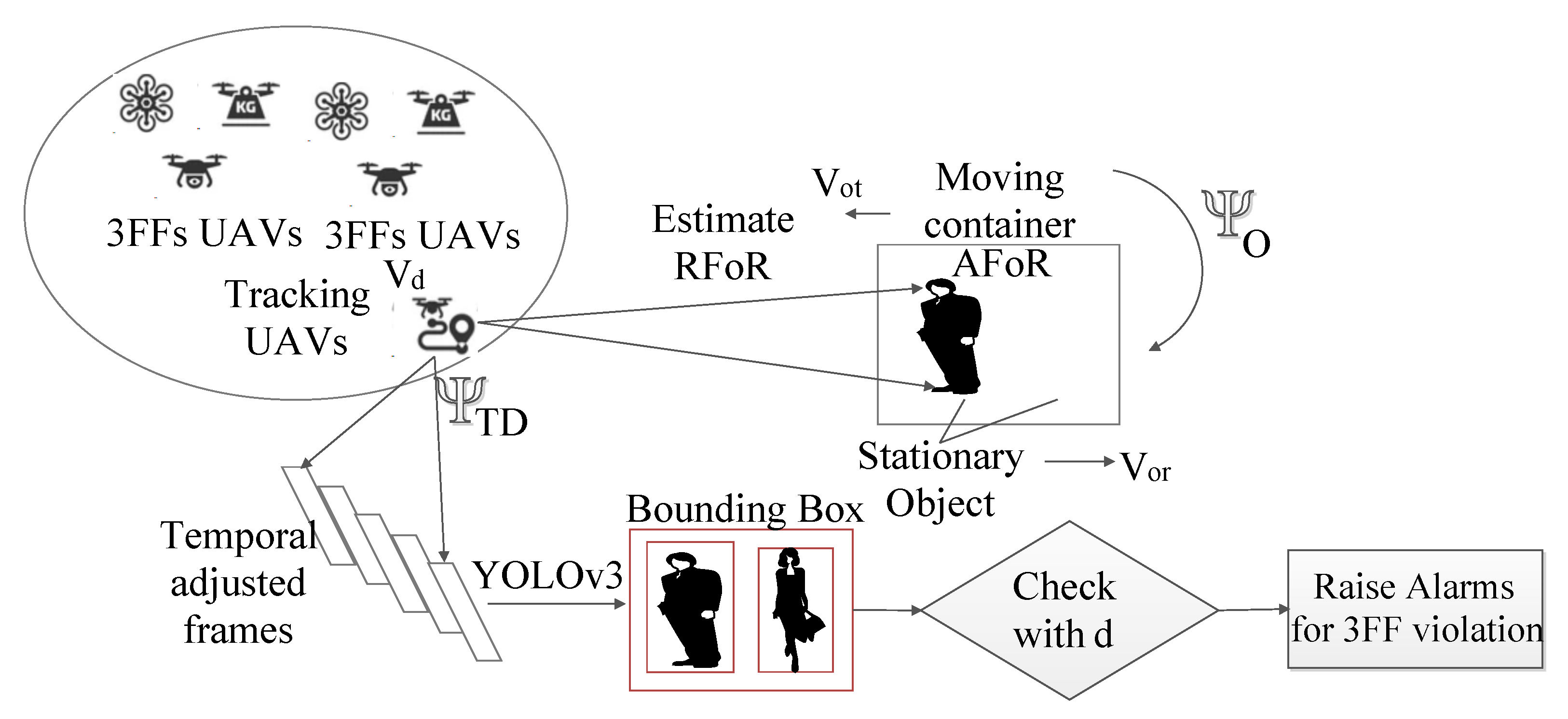 Drones 06 00381 g006 Drones 06 00381 g006