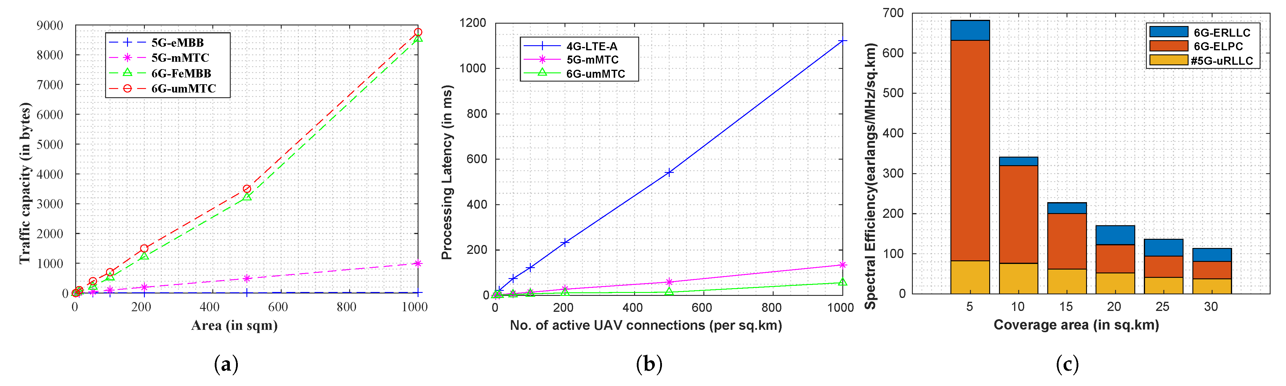 Drones 06 00381 g007 Drones 06 00381 g007