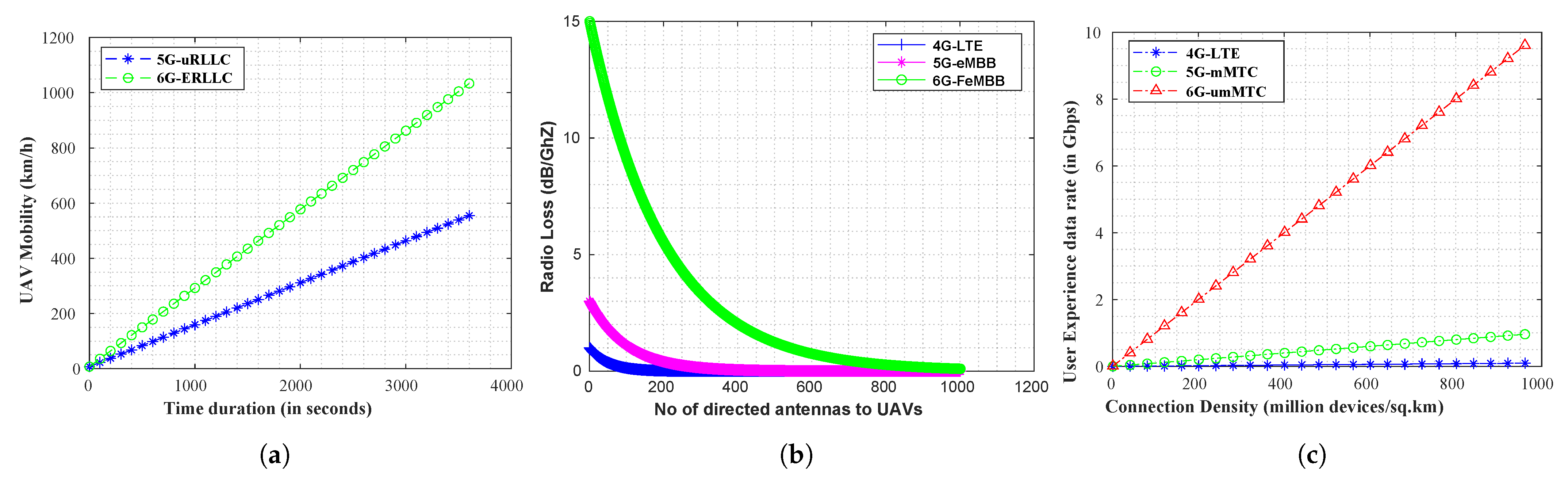 Drones 06 00381 g008 Drones 06 00381 g008