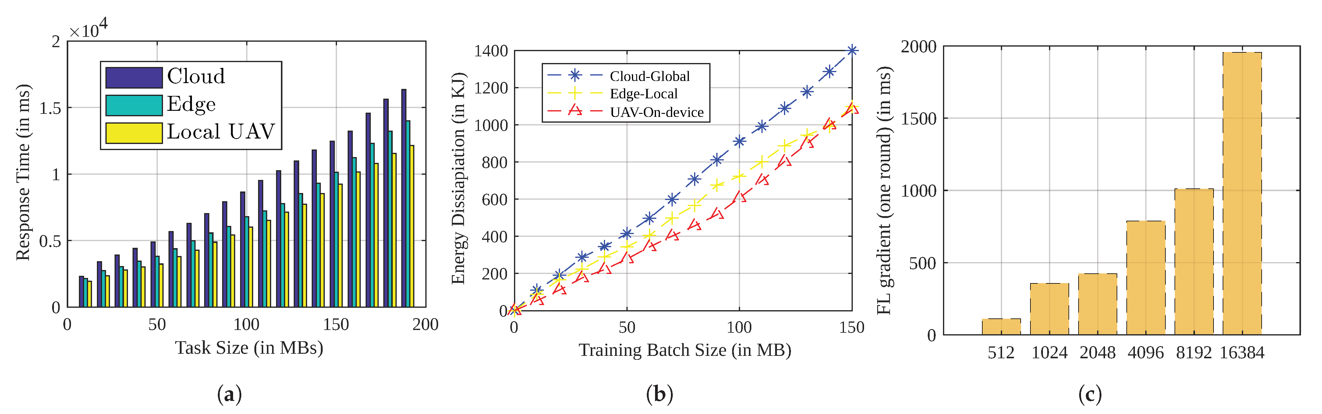 Drones 06 00381 g009 Drones 06 00381 g009