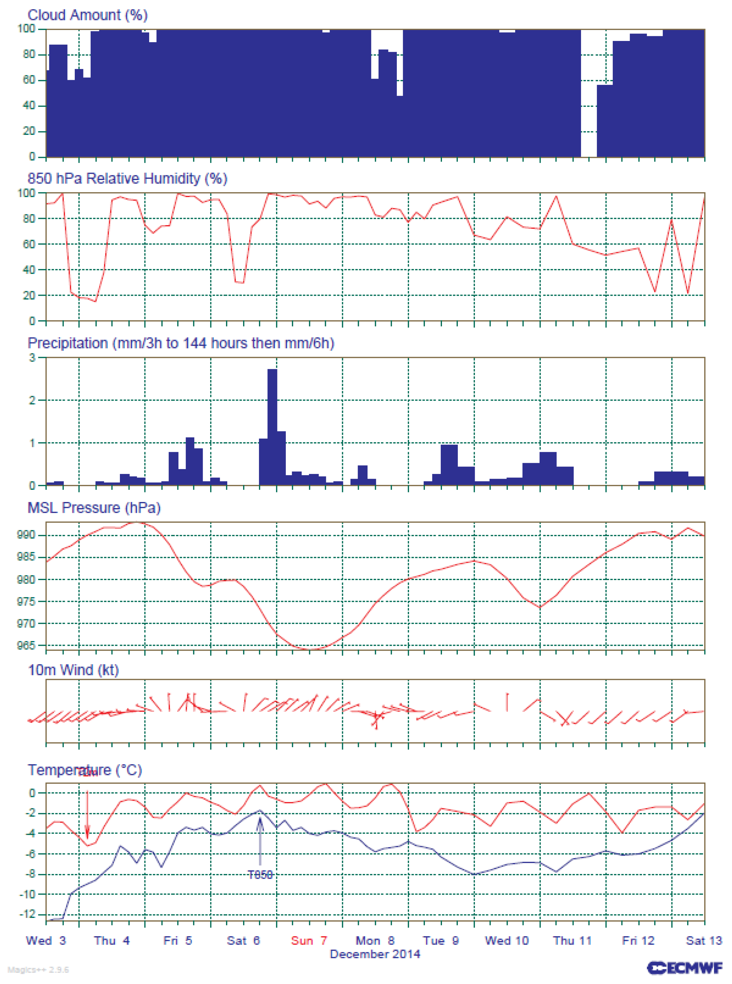 Drones 06 00384 g003