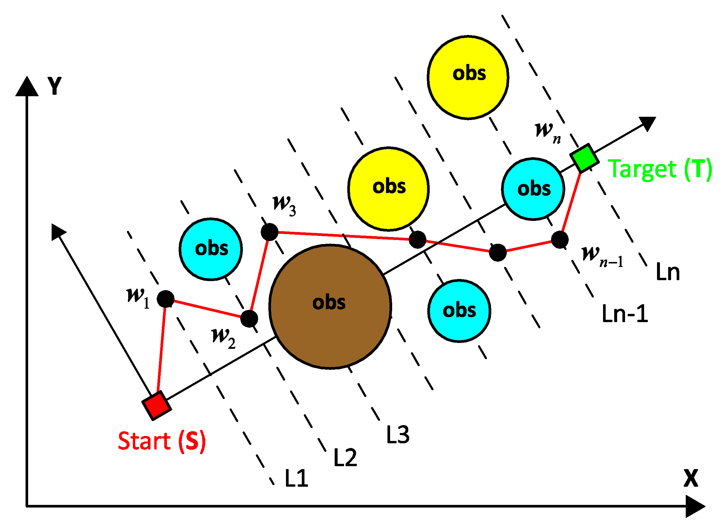 Drones 06 00385 g001 Drones 06 00385 g001