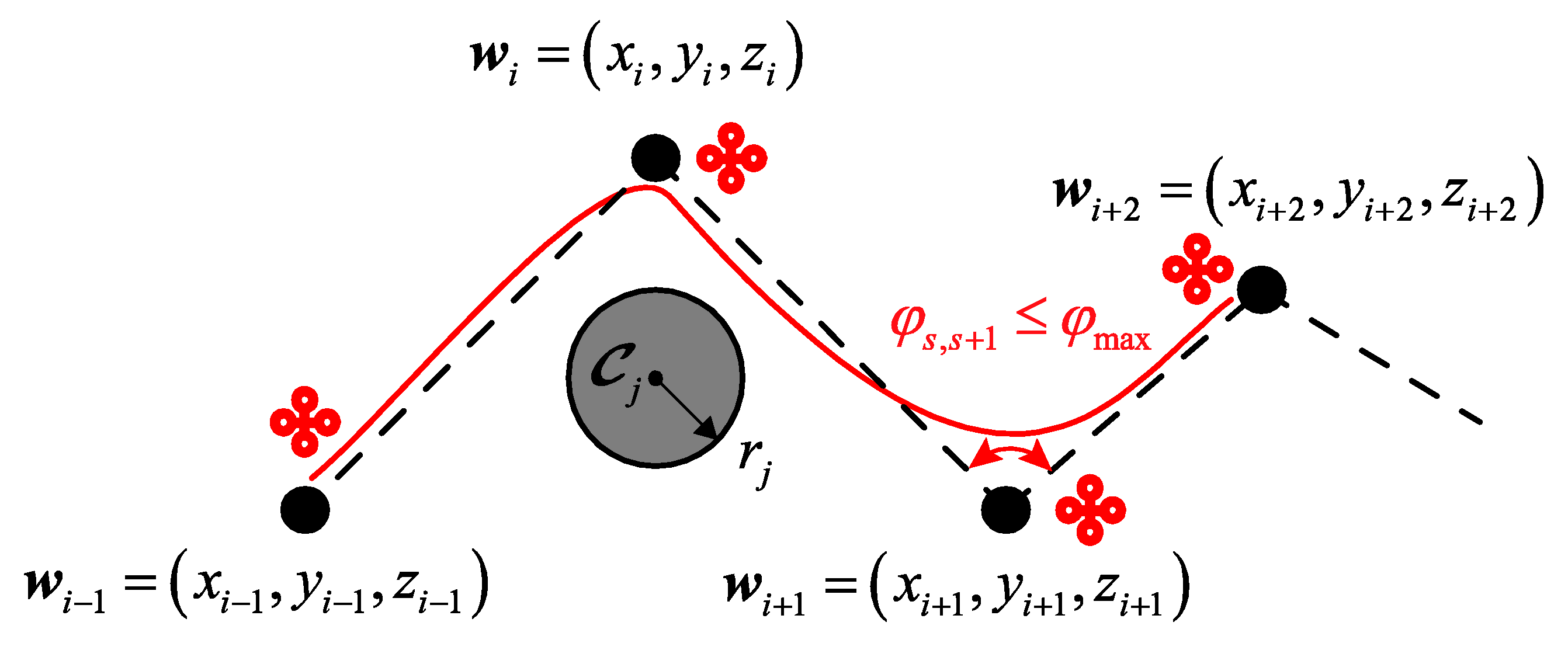 Drones 06 00385 g003 Drones 06 00385 g003