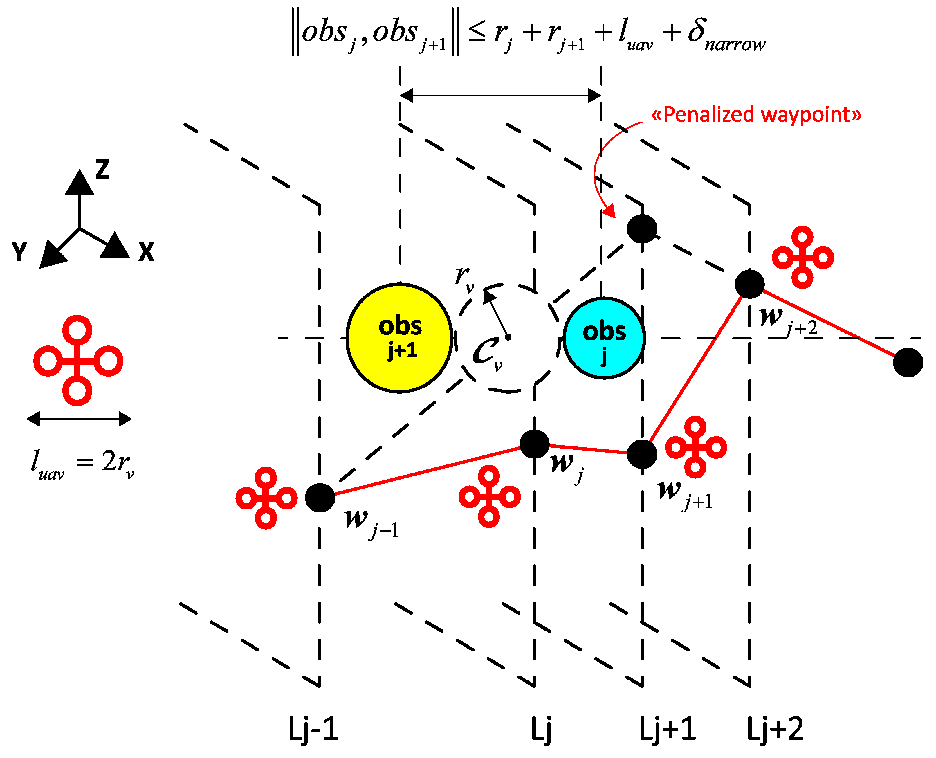 Drones 06 00385 g005 Drones 06 00385 g005