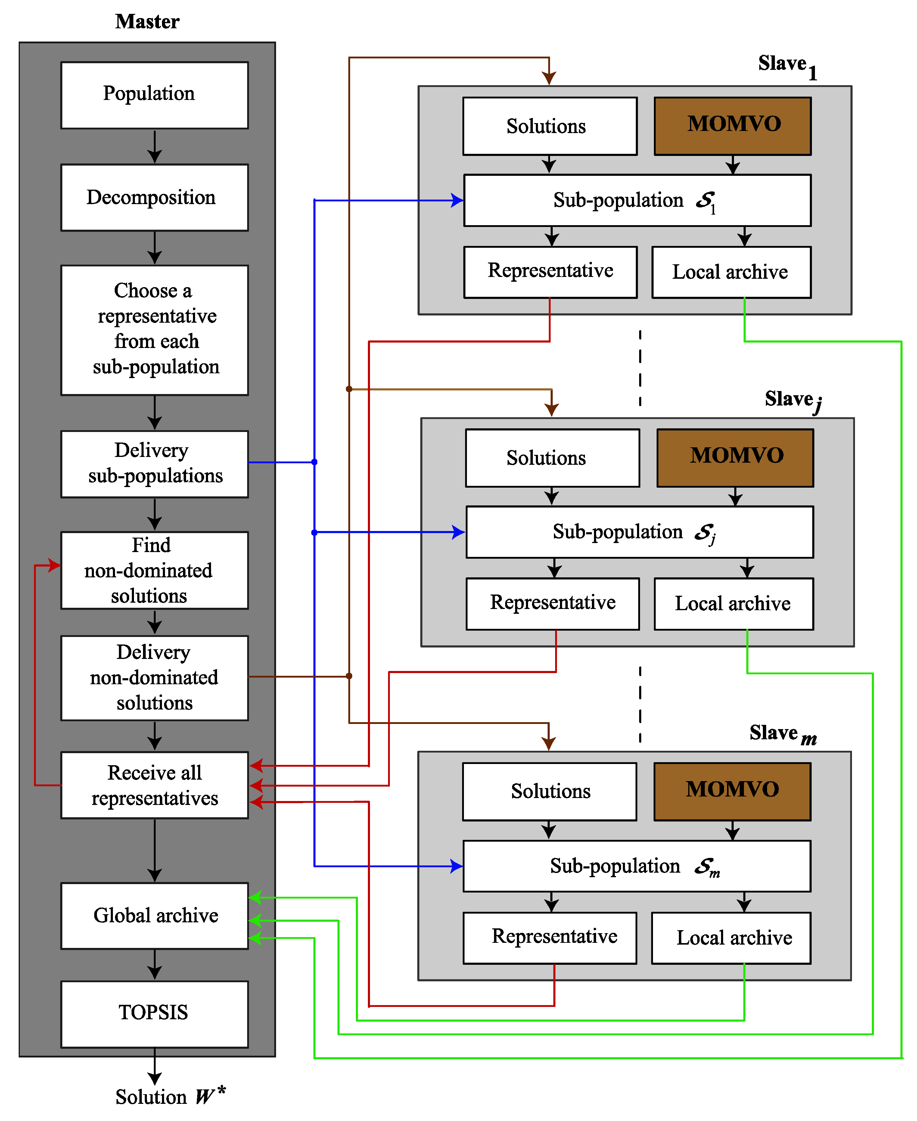 Drones 06 00385 g007 Drones 06 00385 g007
