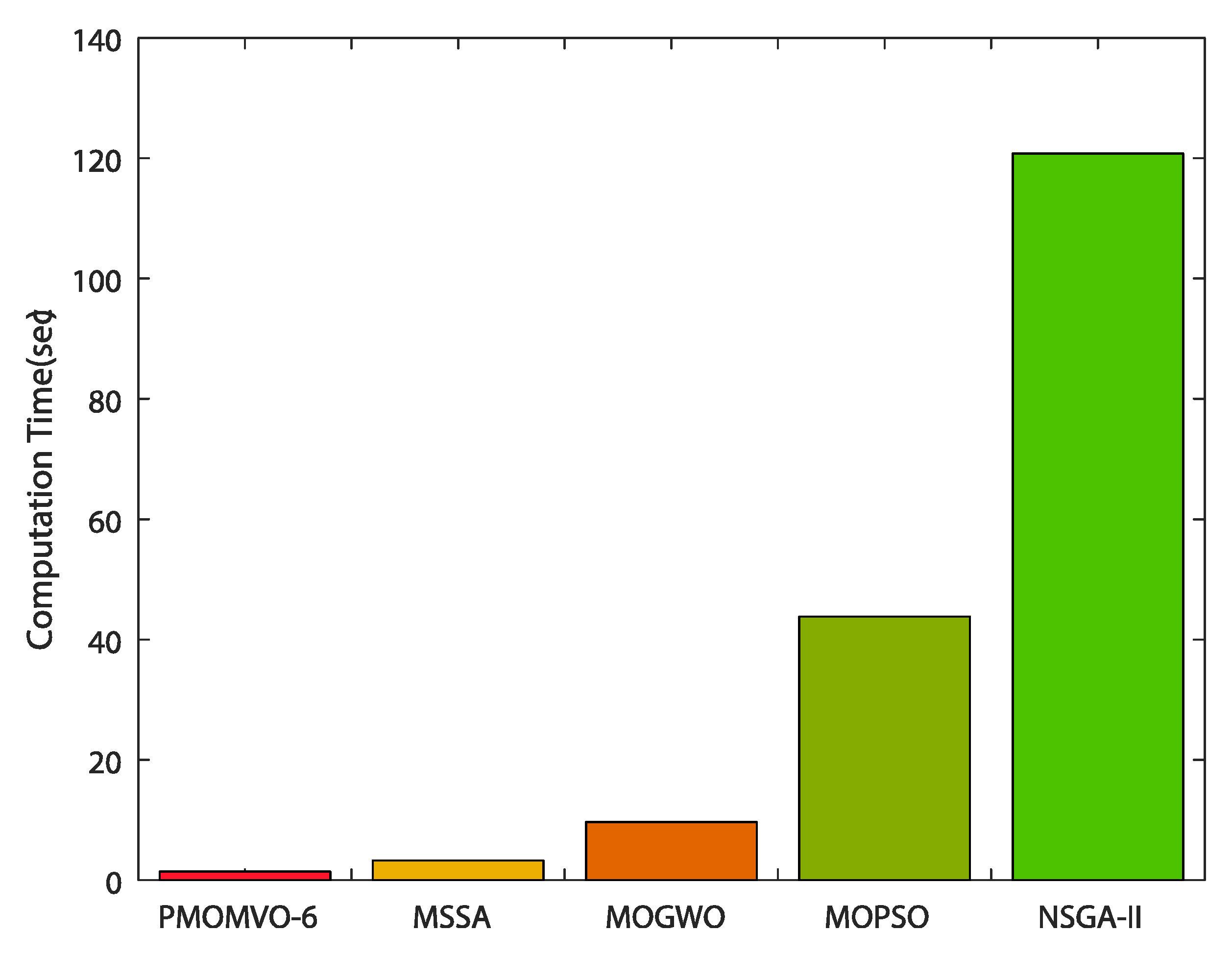 Drones 06 00385 g015 Drones 06 00385 g015