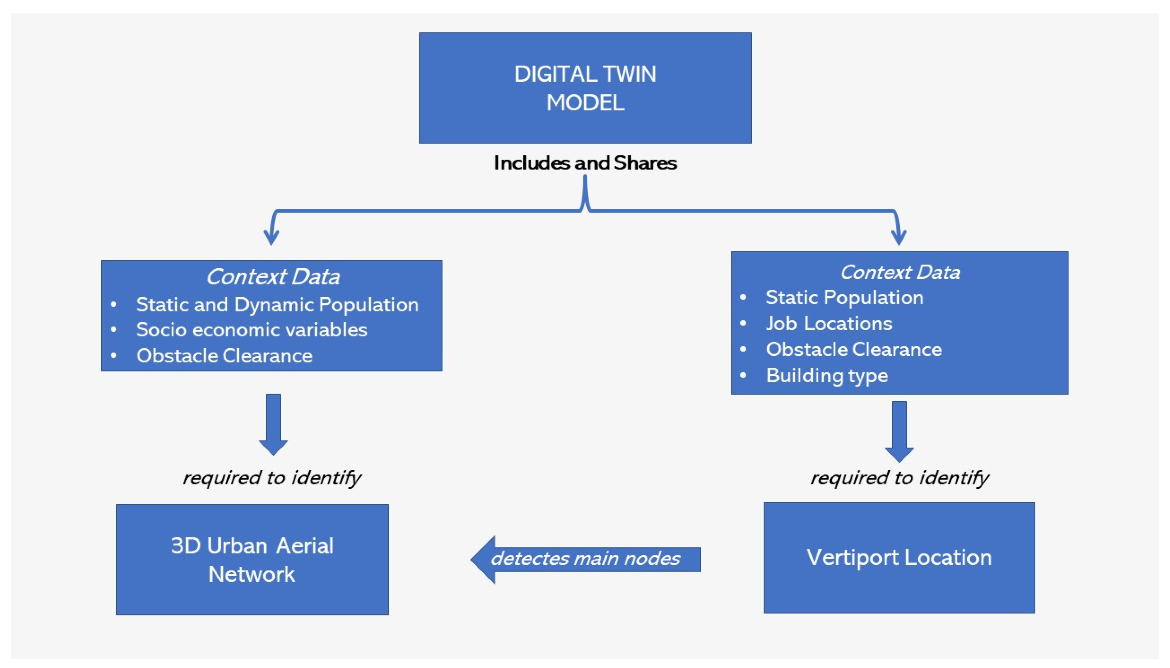 Drones 06 00387 g001