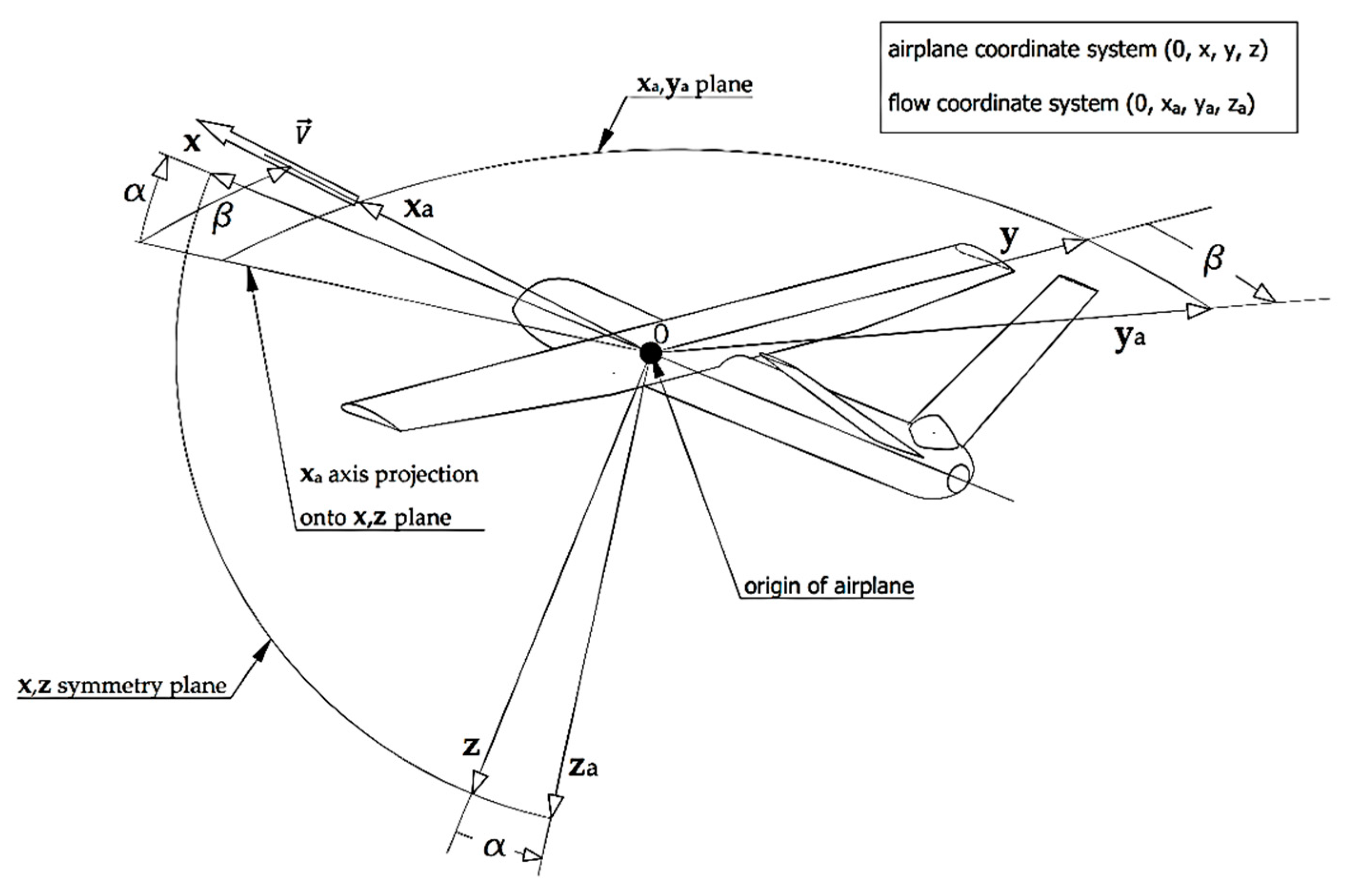 Drones 06 00392 g001